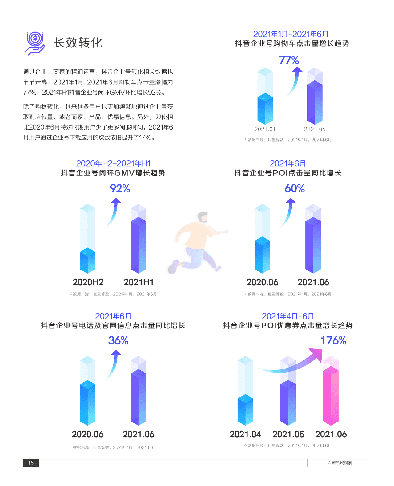 2021抖音私域经营白皮书-抖音&***量算数 (19).png