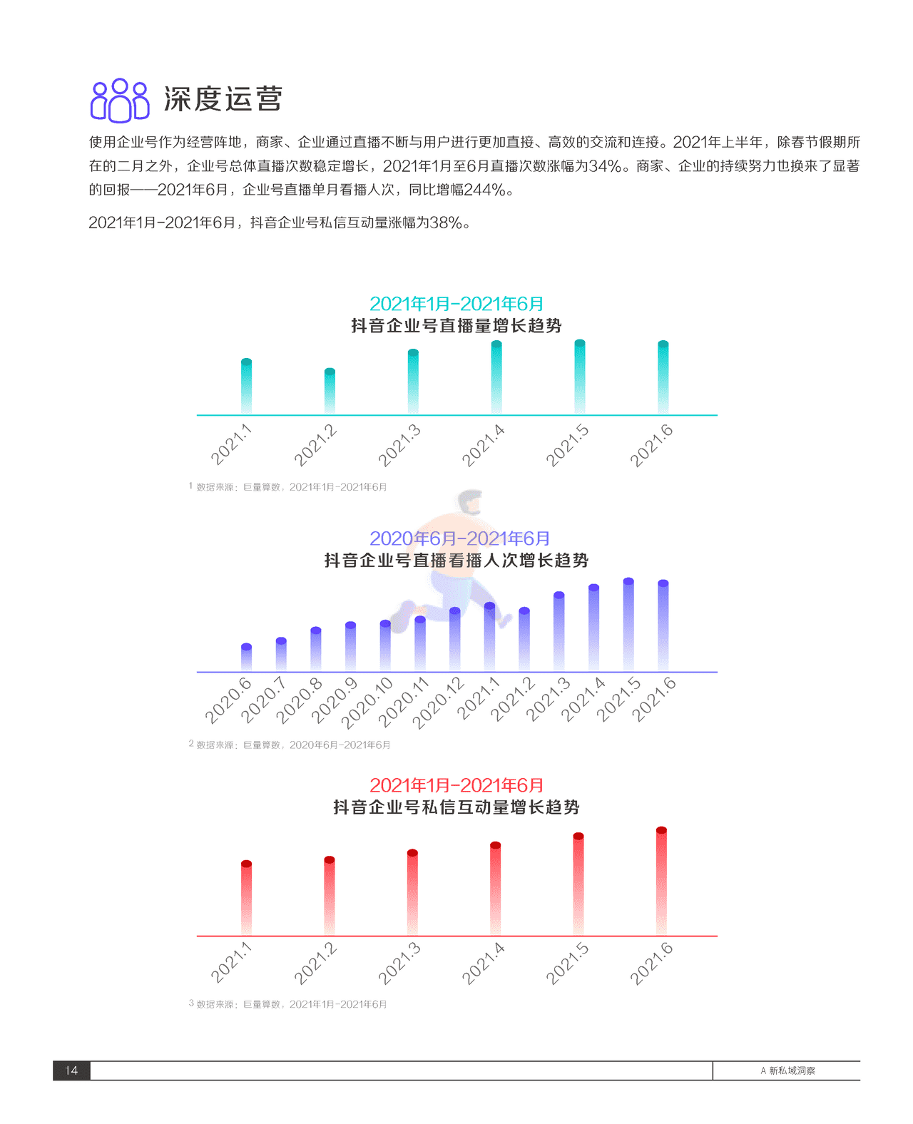 2021抖音私域经营白皮书-抖音&***量算数 (18).png