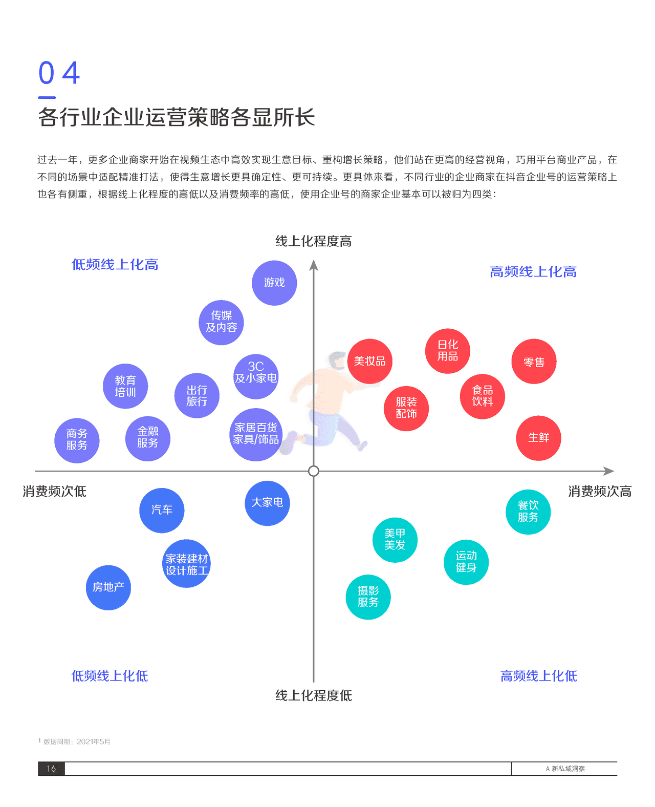 2021抖音私域经营白皮书-抖音&***量算数 (20).png