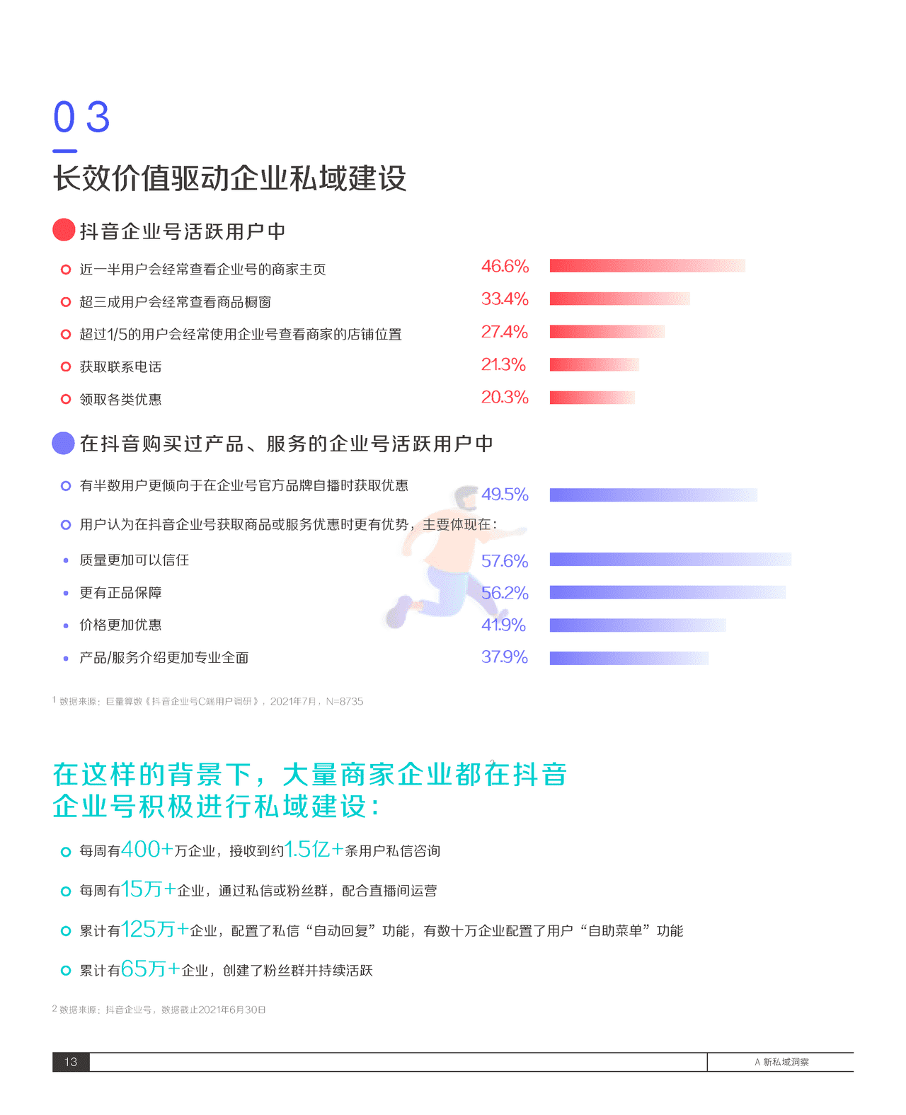 2021抖音私域经营白皮书-抖音&***量算数 (17).png