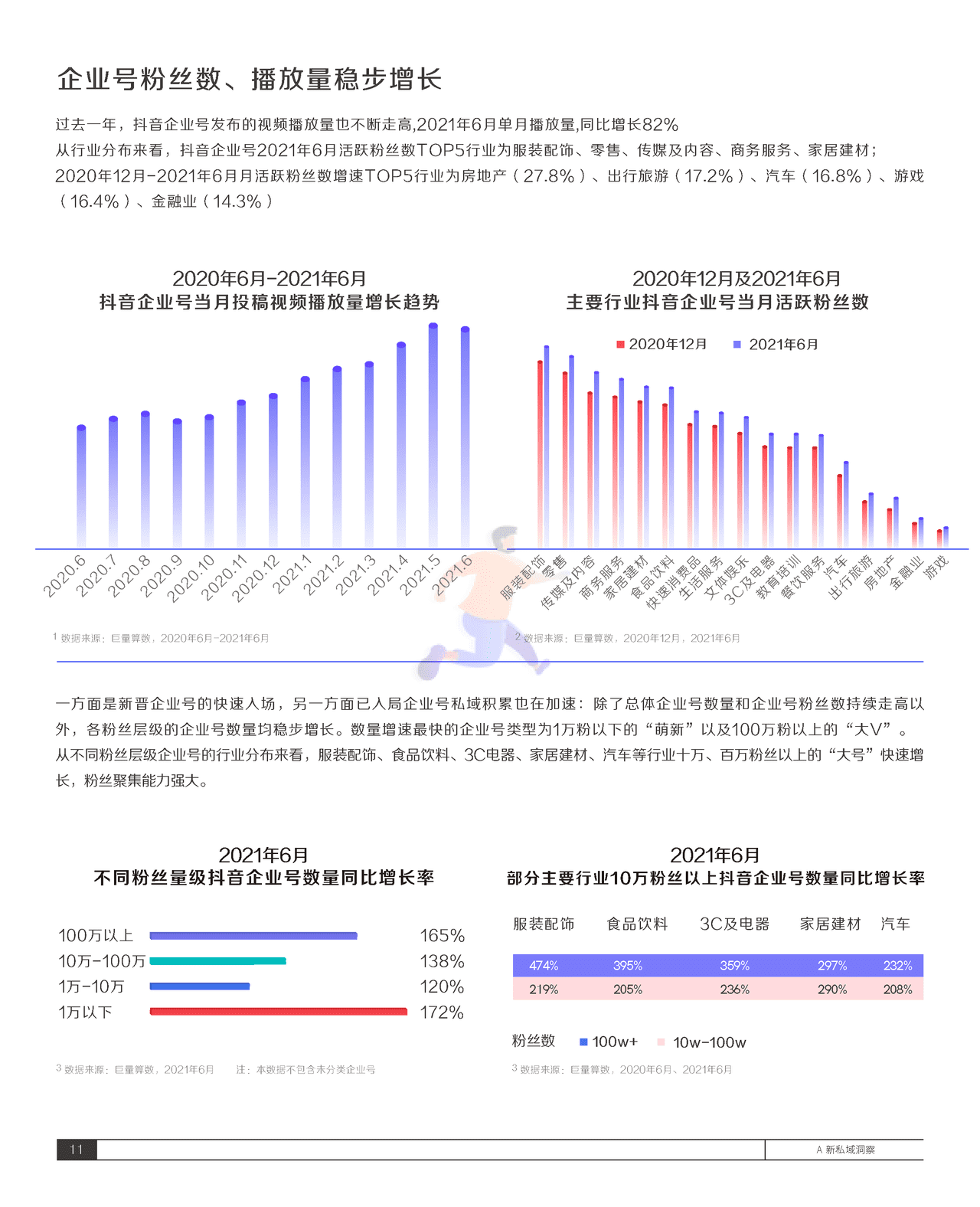 2021抖音私域经营白皮书-抖音&***量算数 (15).png