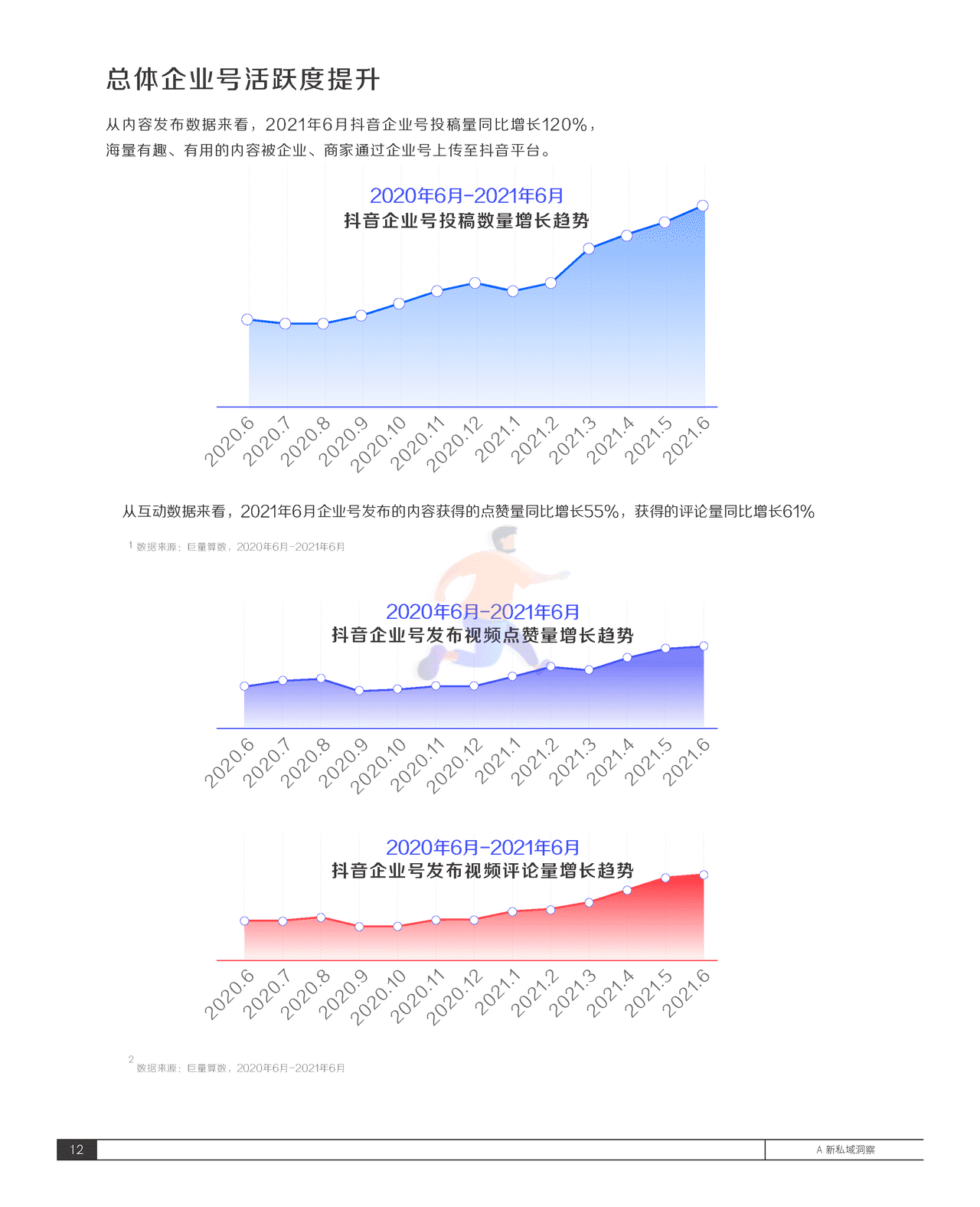 2021抖音私域经营白皮书-抖音&***量算数 (16).png