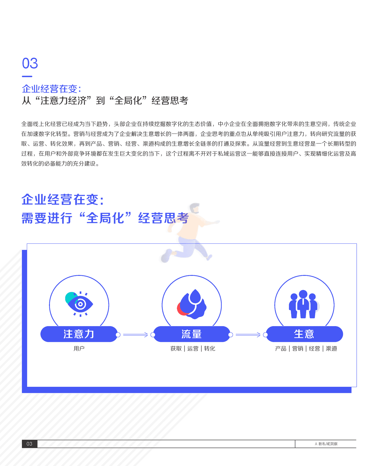 2021抖音私域经营白皮书-抖音&***量算数 (7).png