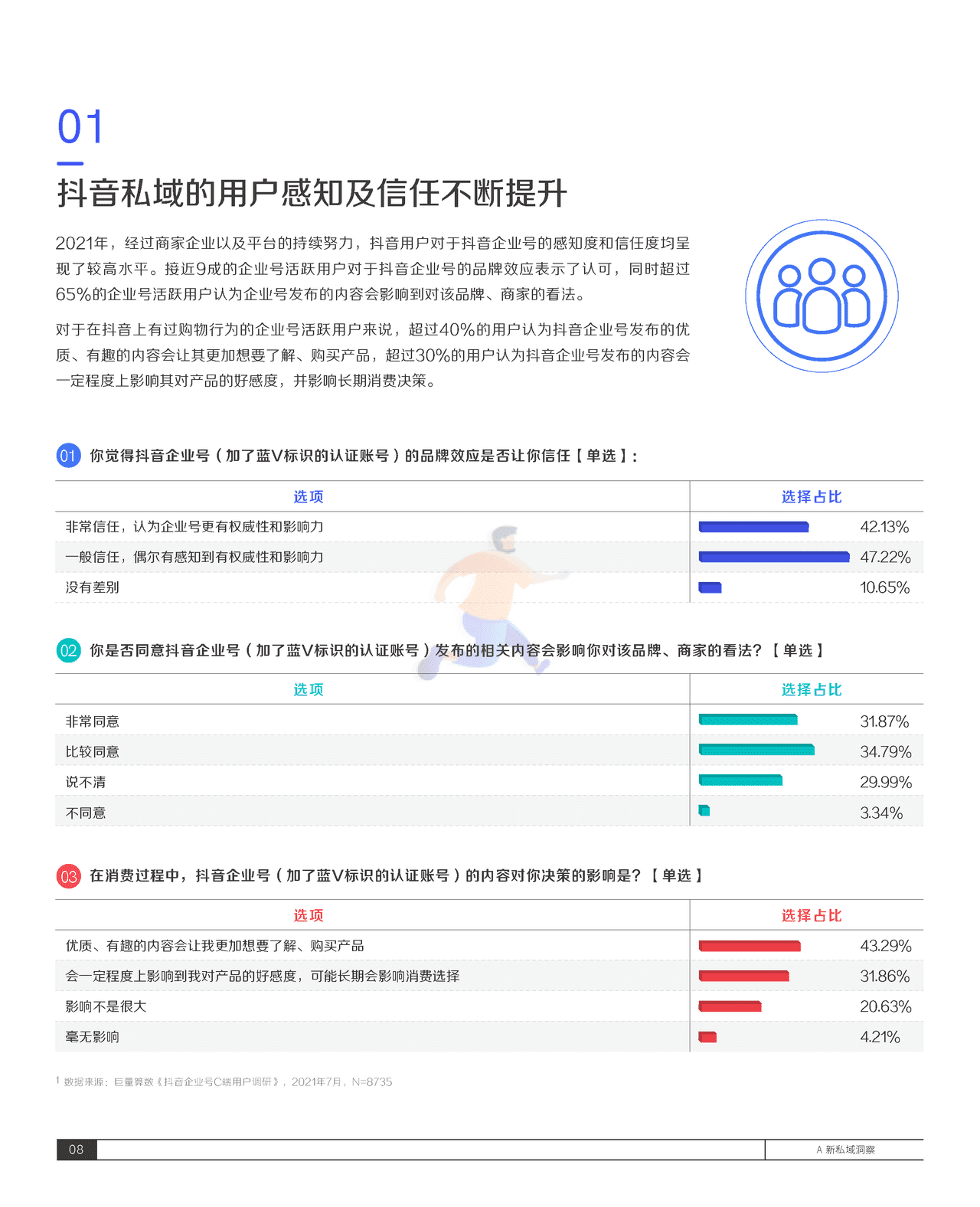 2021抖音私域经营白皮书-抖音&***量算数 (12).png
