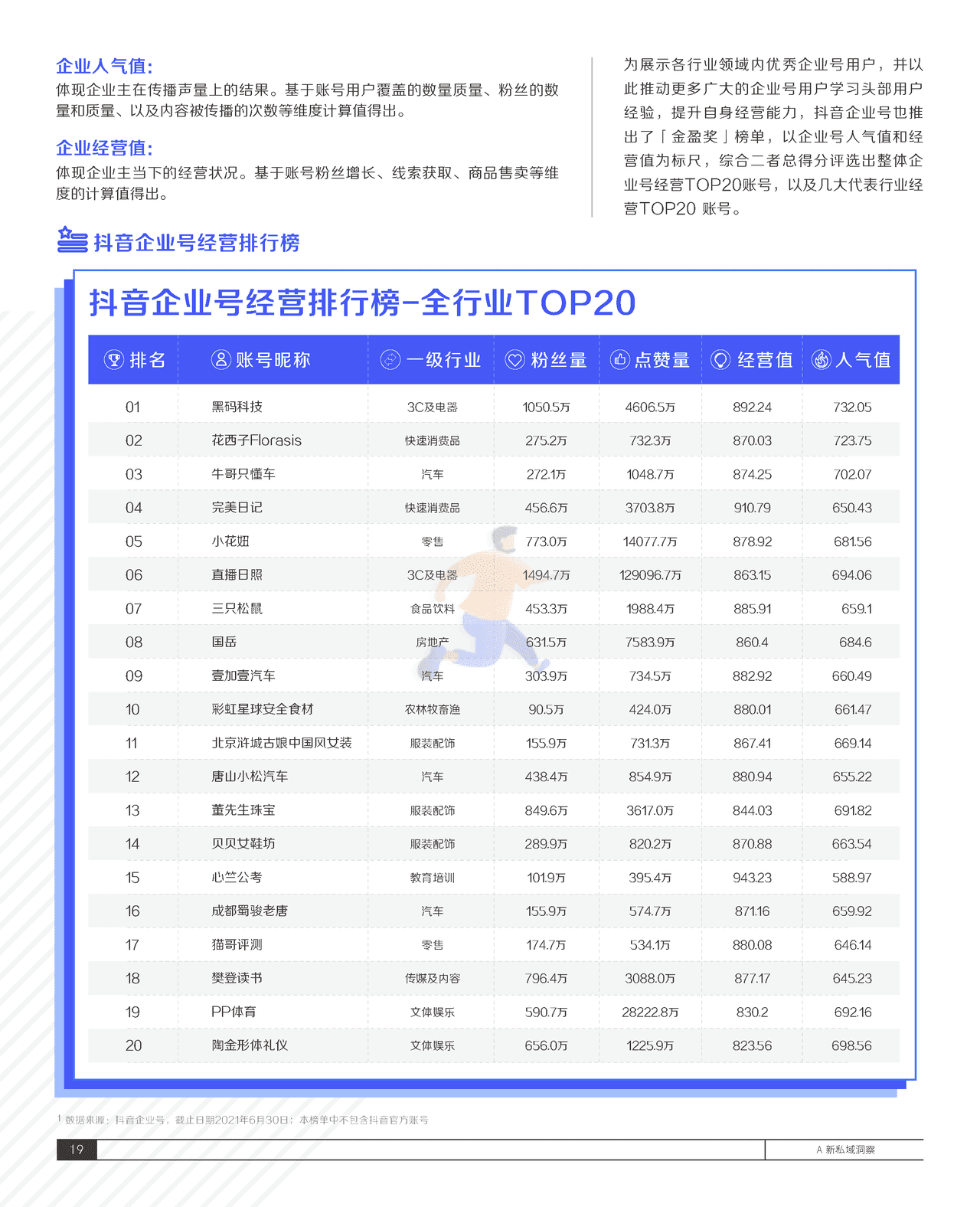 2021抖音私域经营白皮书-抖音&***量算数 (23).png