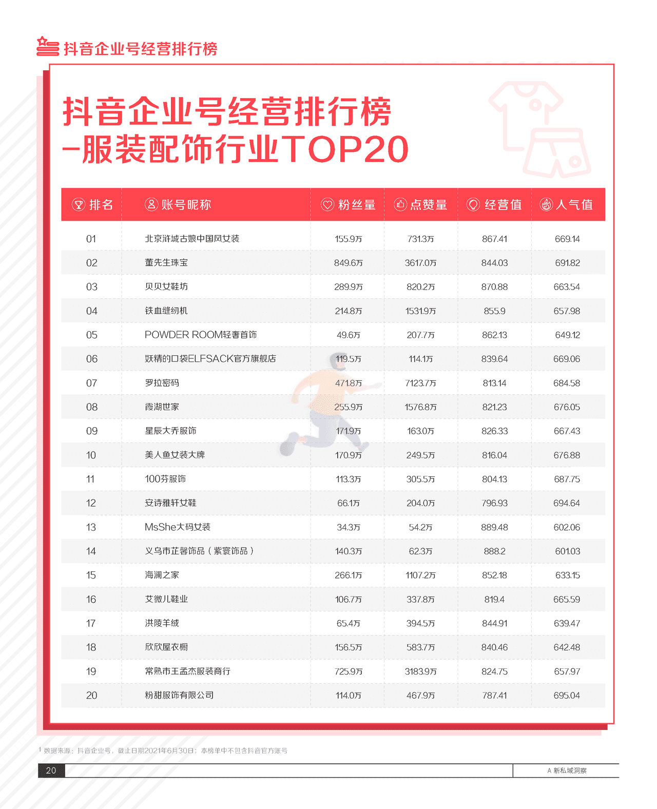 2021抖音私域经营白皮书-抖音&***量算数 (24).png