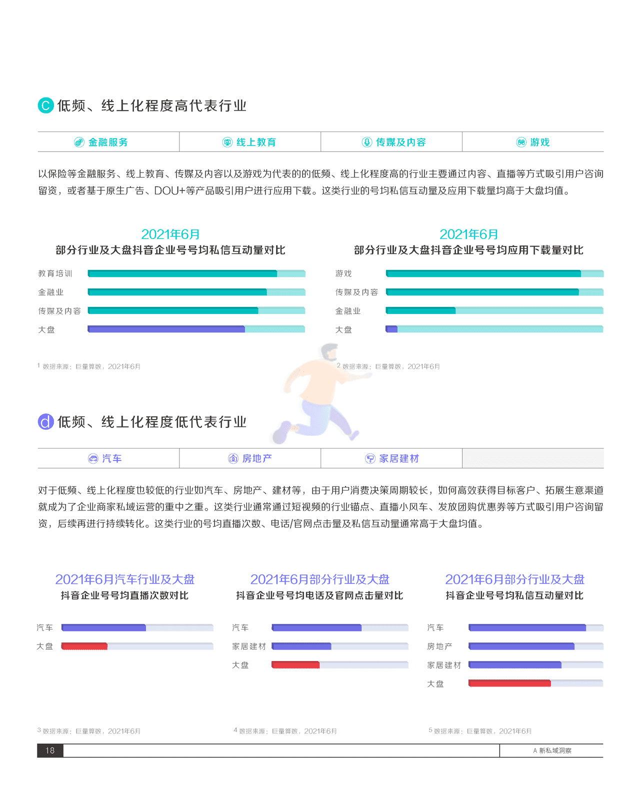 2021抖音私域经营白皮书-抖音&***量算数 (22).png