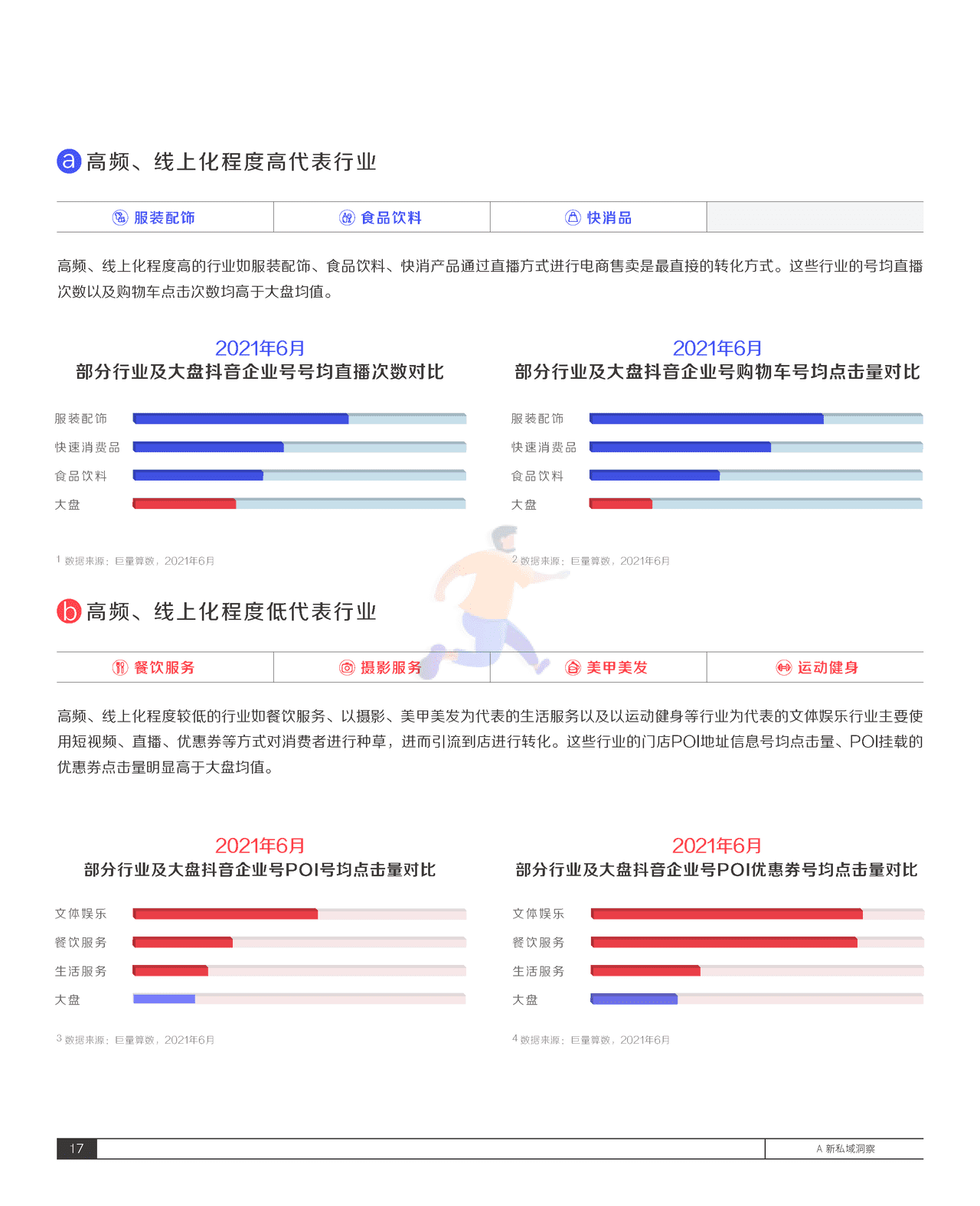 2021抖音私域经营白皮书-抖音&***量算数 (21).png