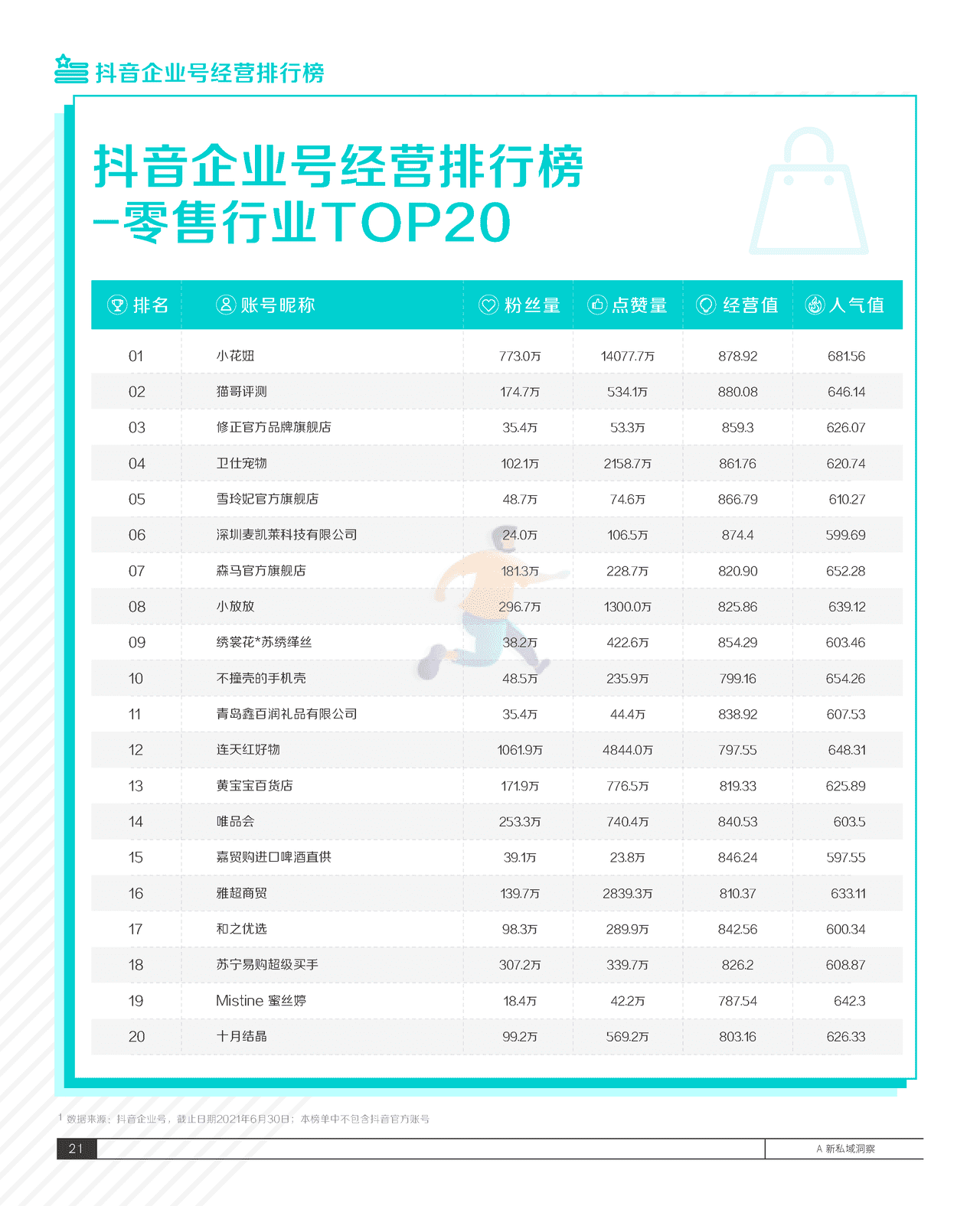 2021抖音私域经营白皮书-抖音&***量算数 (25).png