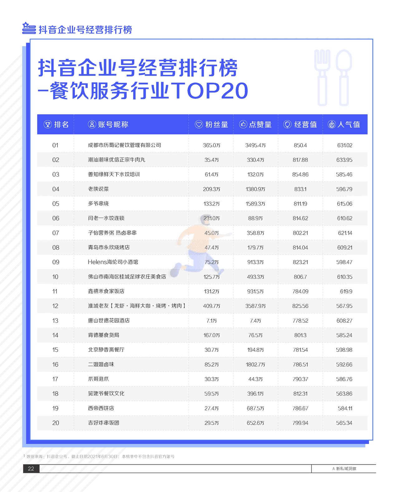2021抖音私域经营白皮书-抖音&***量算数 (26).png