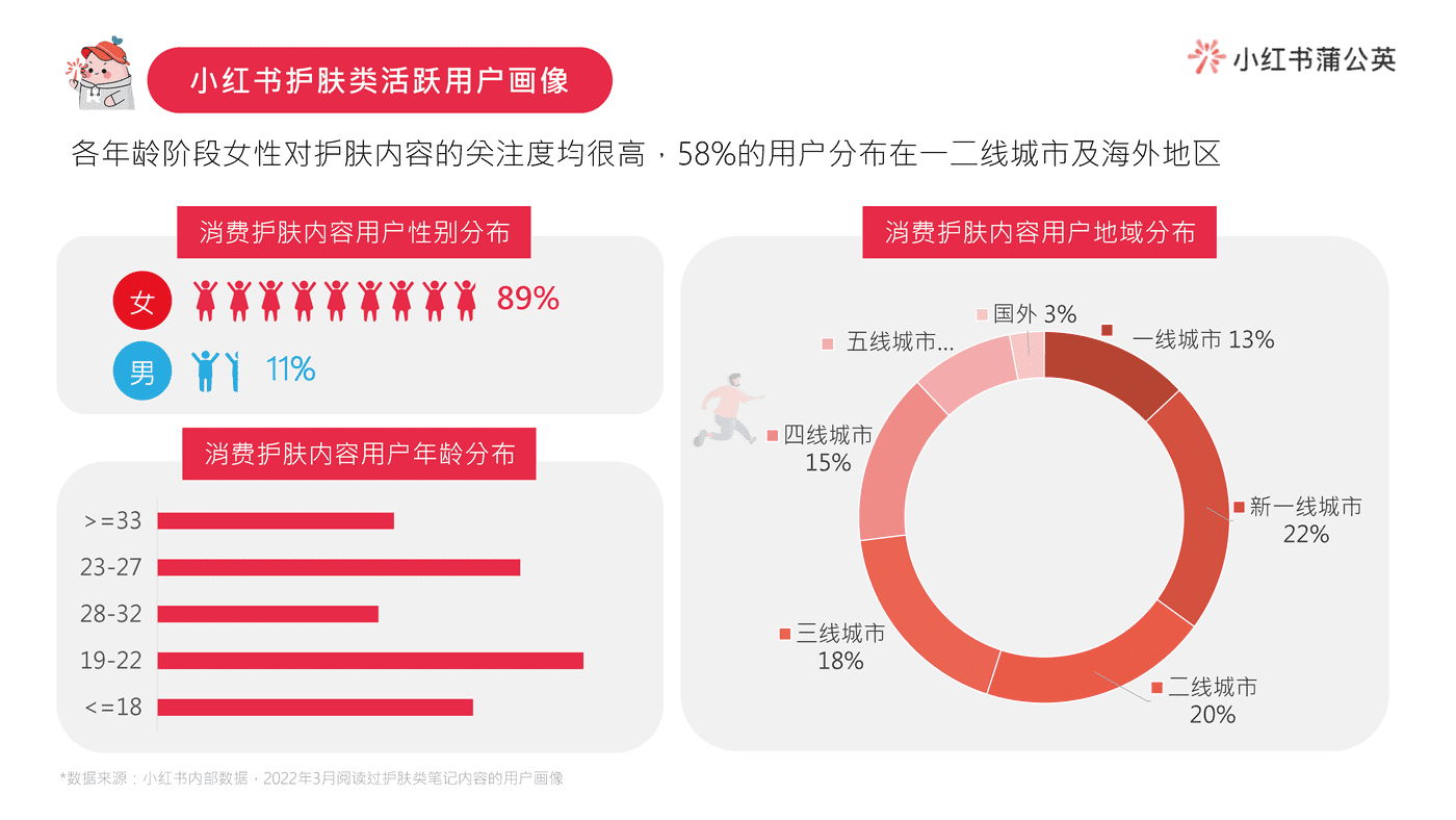 小红书护肤类投放指南 (3).png