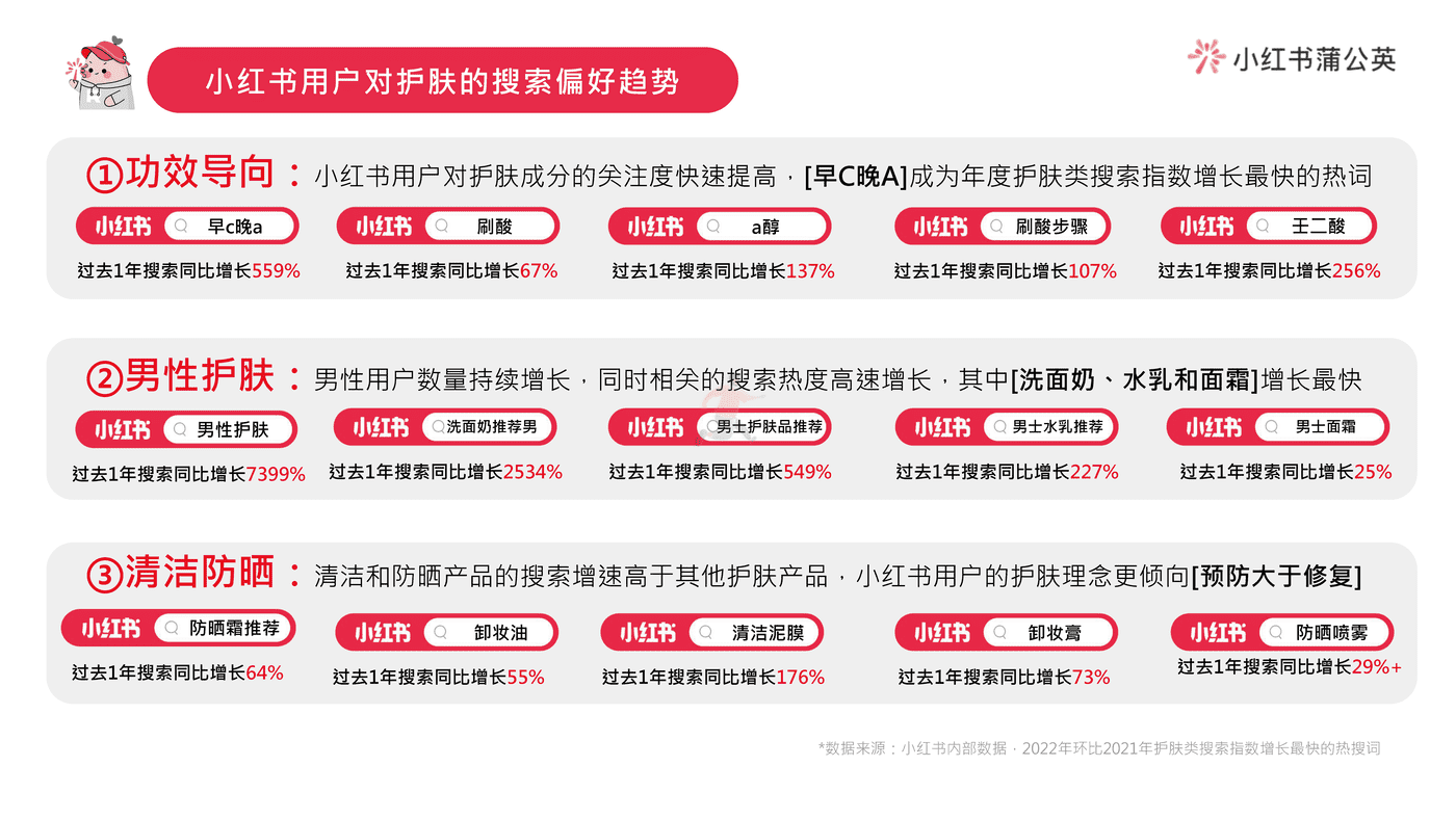 小红书护肤类投放指南 (7).png