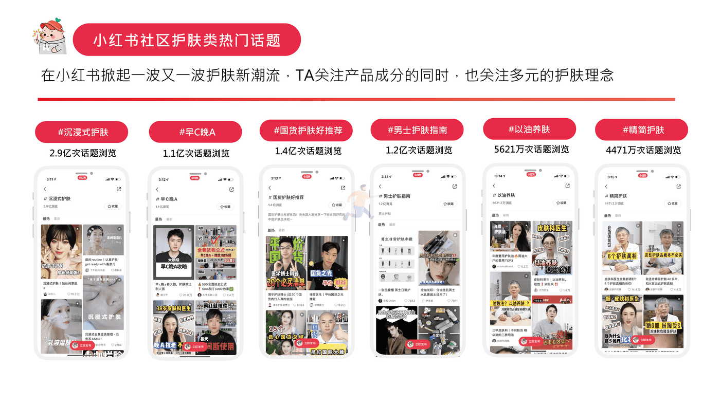 小红书护肤类投放指南 (8).png