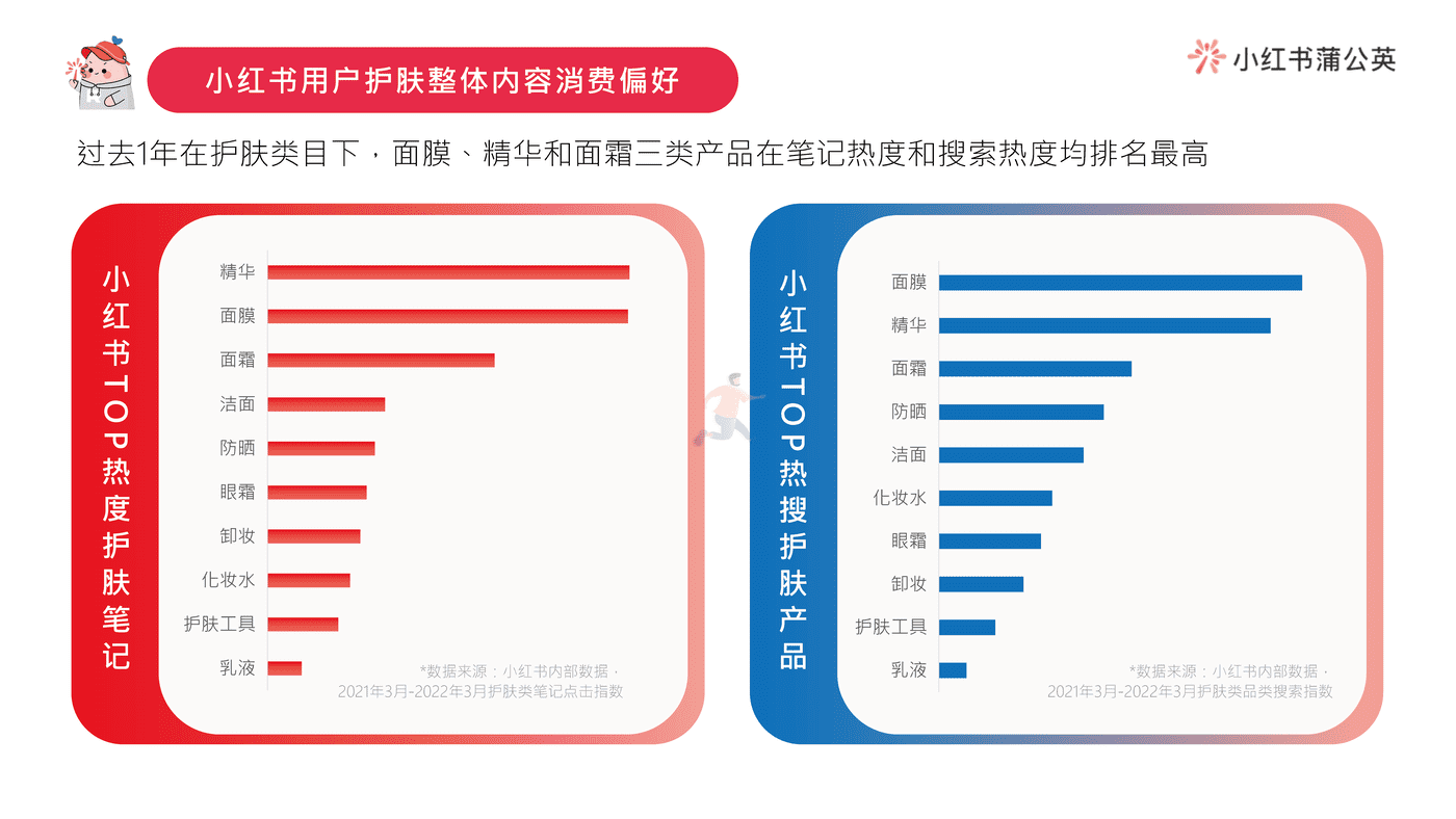 小红书护肤类投放指南 (5).png