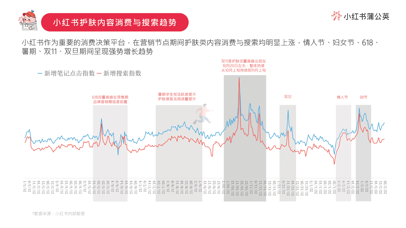 小红书护肤类投放指南 (4).png