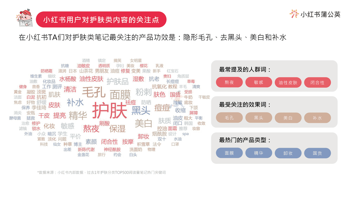 小红书护肤类投放指南 (6).png