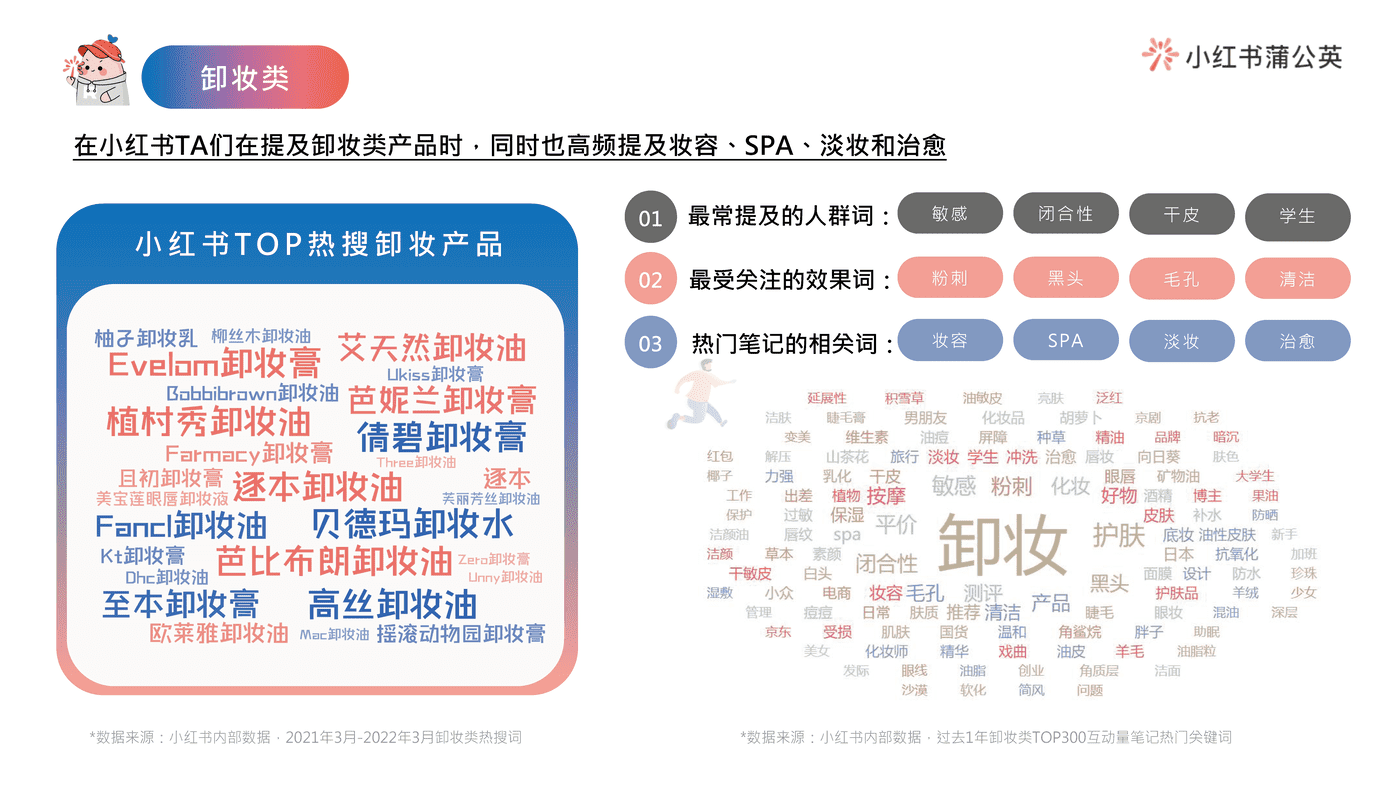 小红书护肤类投放指南 (18).png