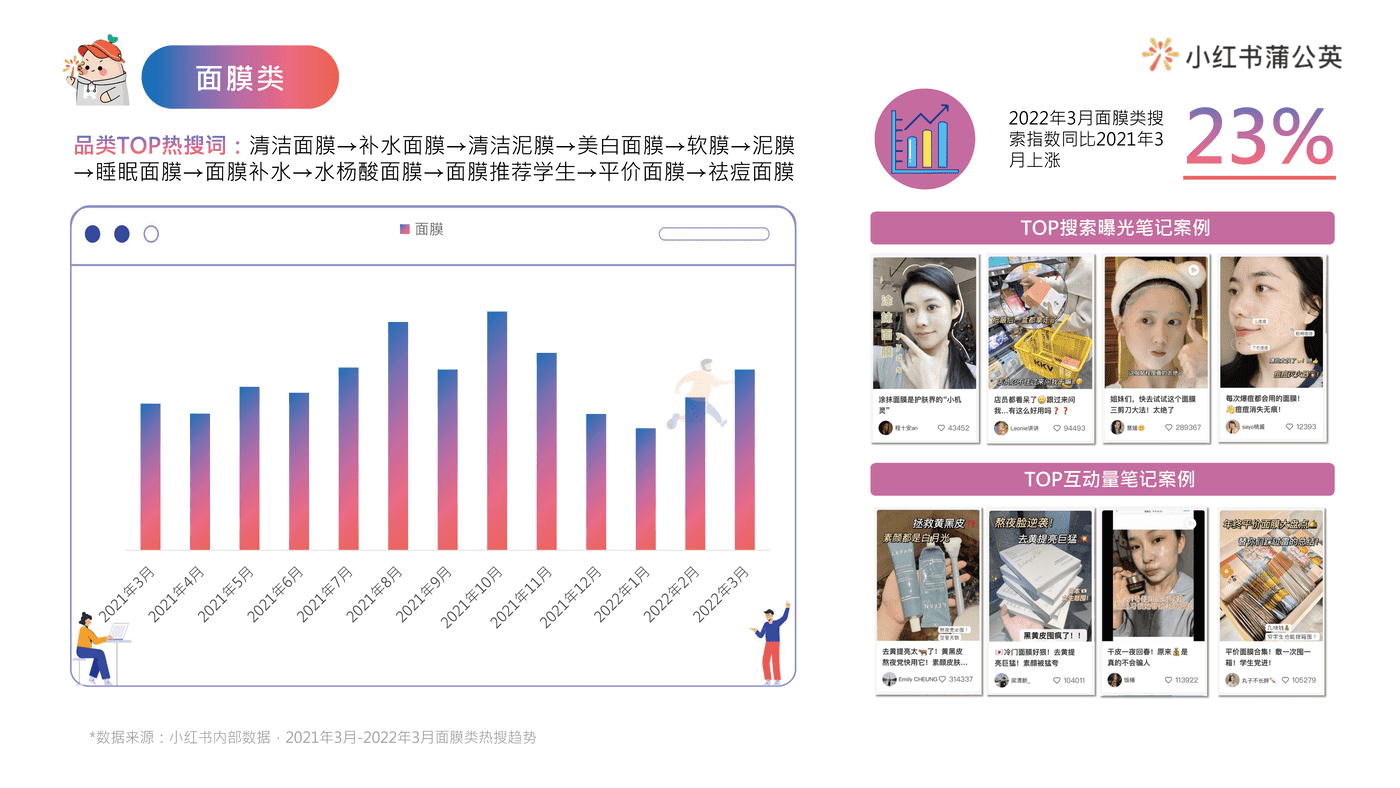 小红书护肤类投放指南 (21).png