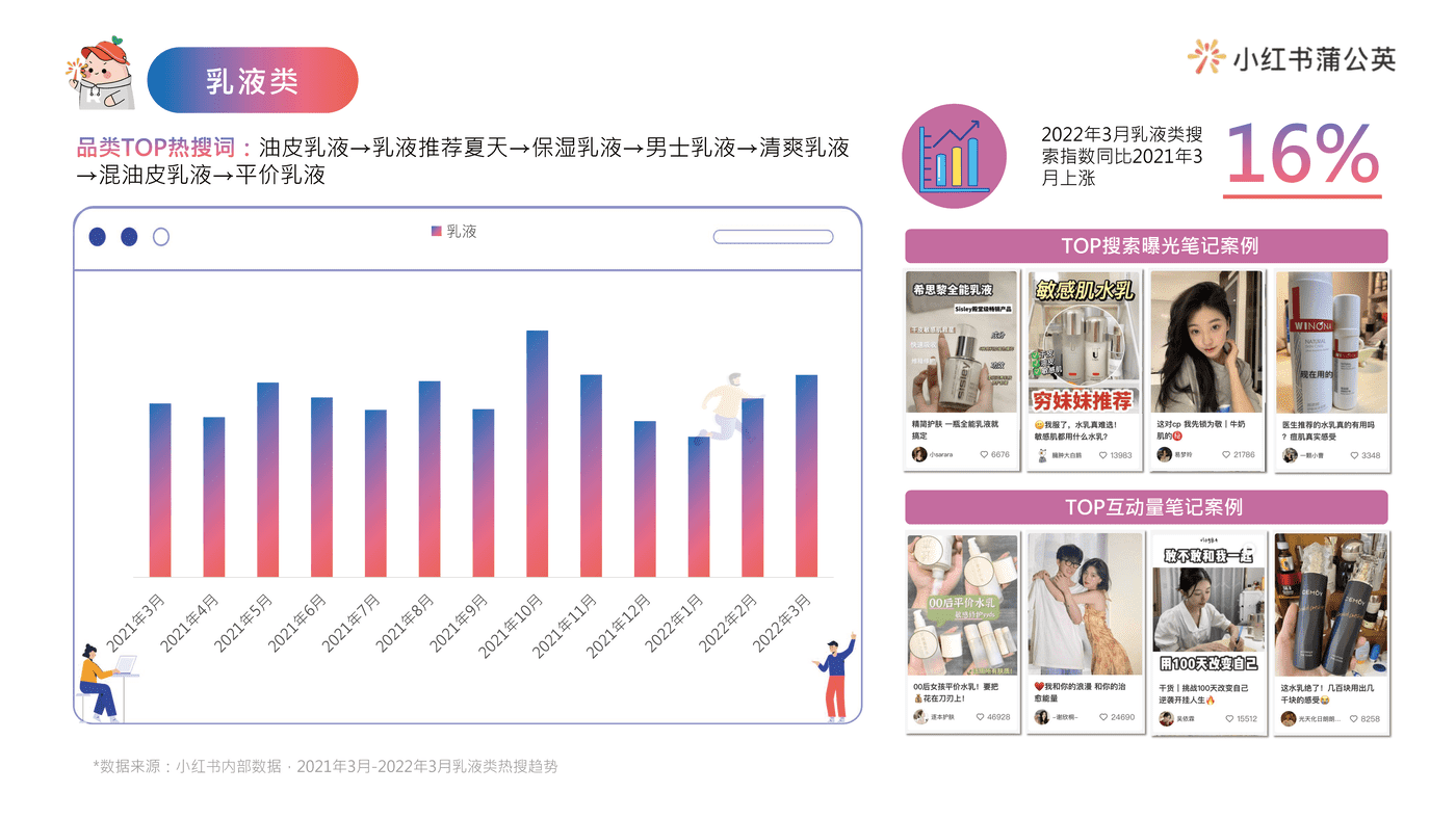 小红书护肤类投放指南 (13).png