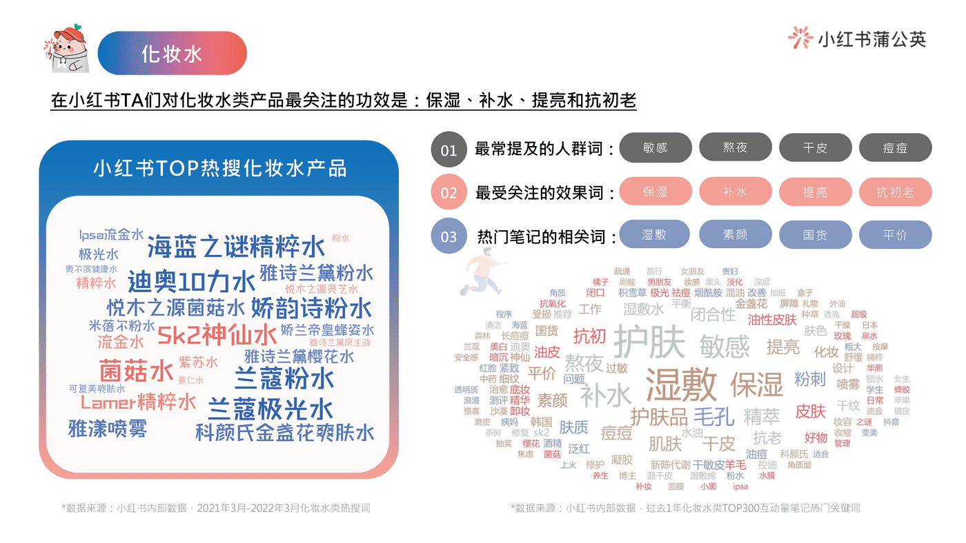 小红书护肤类投放指南 (12).png