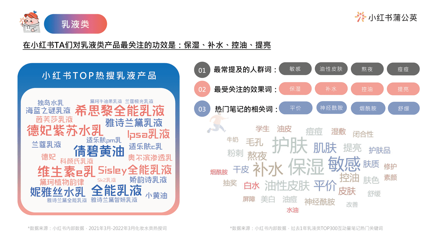 小红书护肤类投放指南 (14).png