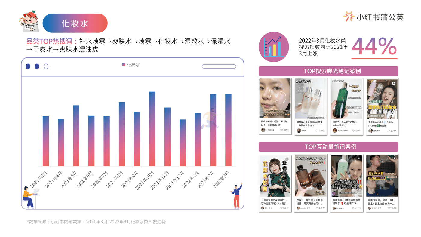 小红书护肤类投放指南 (11).png
