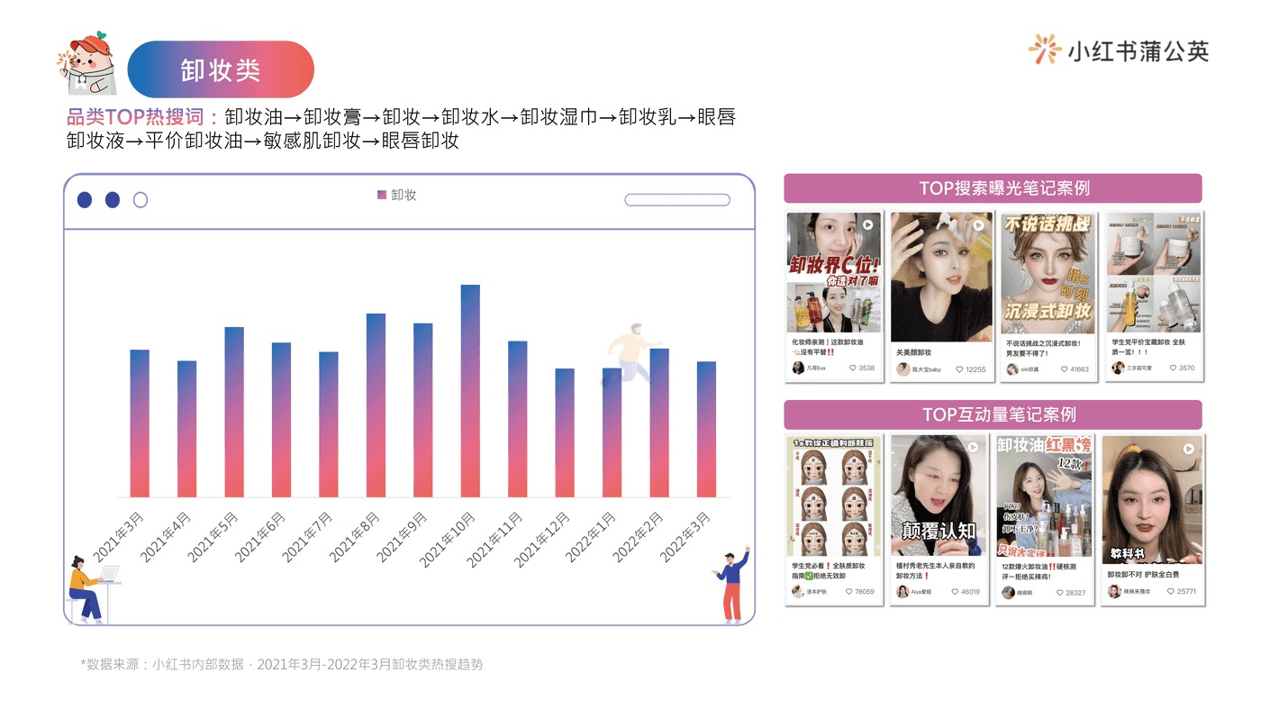 小红书护肤类投放指南 (17).png