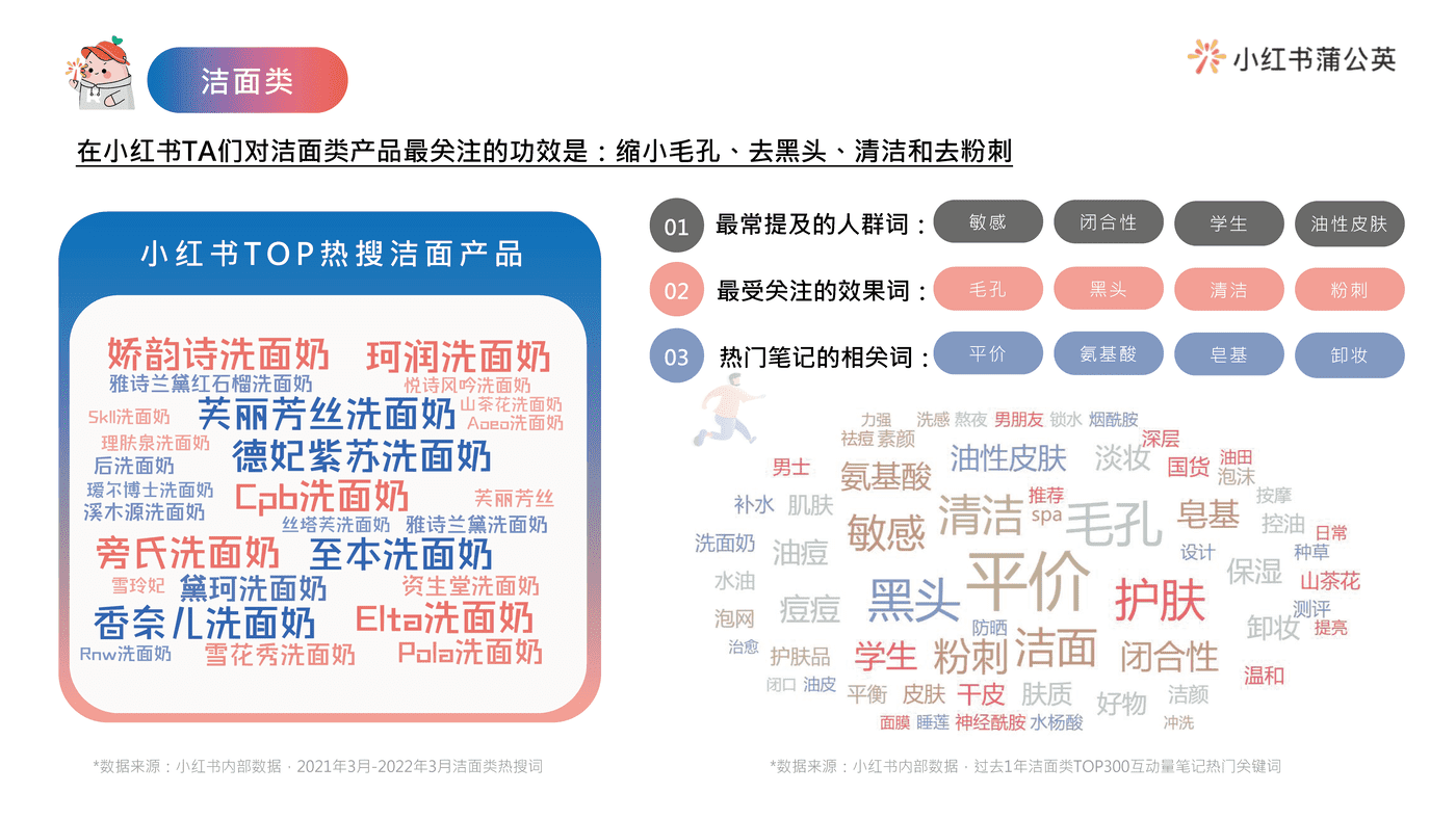 小红书护肤类投放指南 (16).png