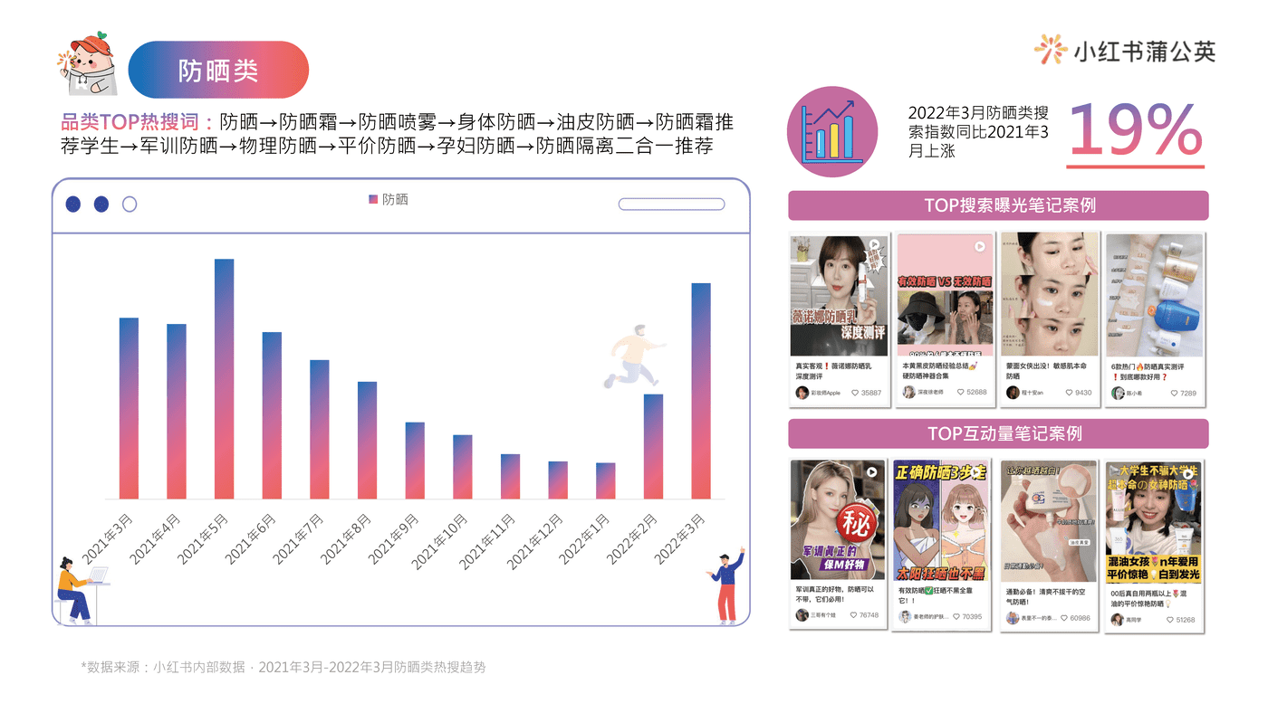小红书护肤类投放指南 (19).png