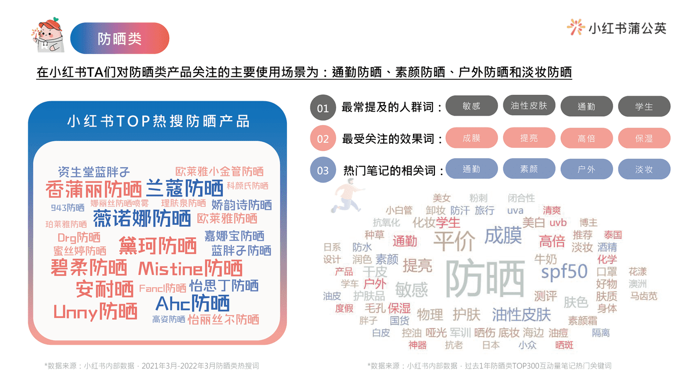 小红书护肤类投放指南 (20).png