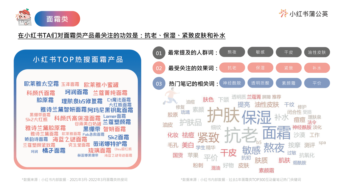 小红书护肤类投放指南 (26).png