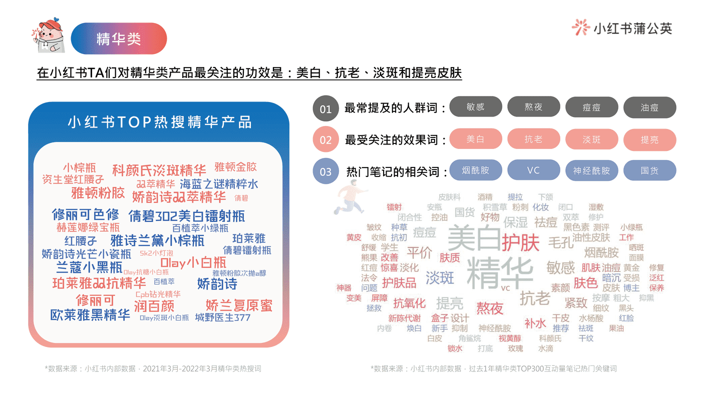 小红书护肤类投放指南 (24).png