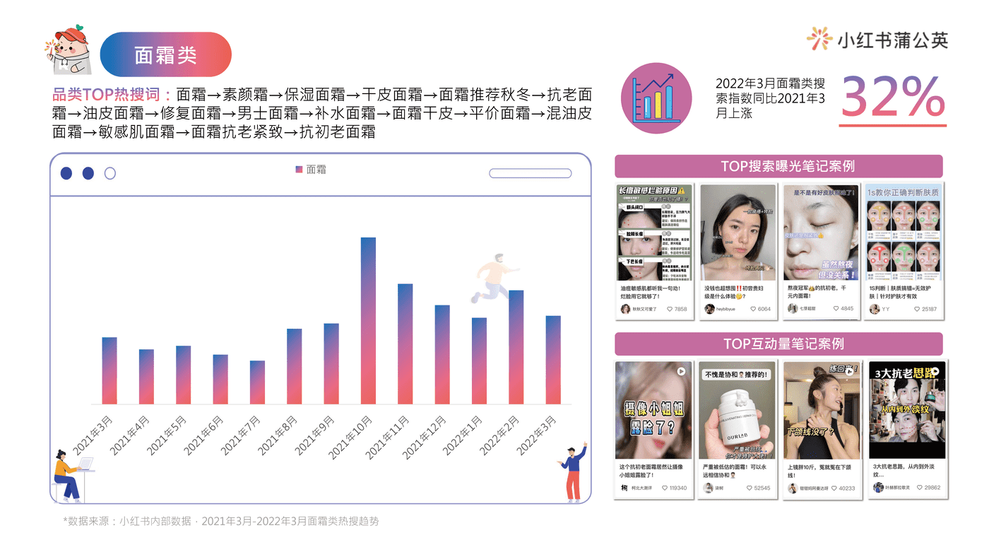 小红书护肤类投放指南 (25).png