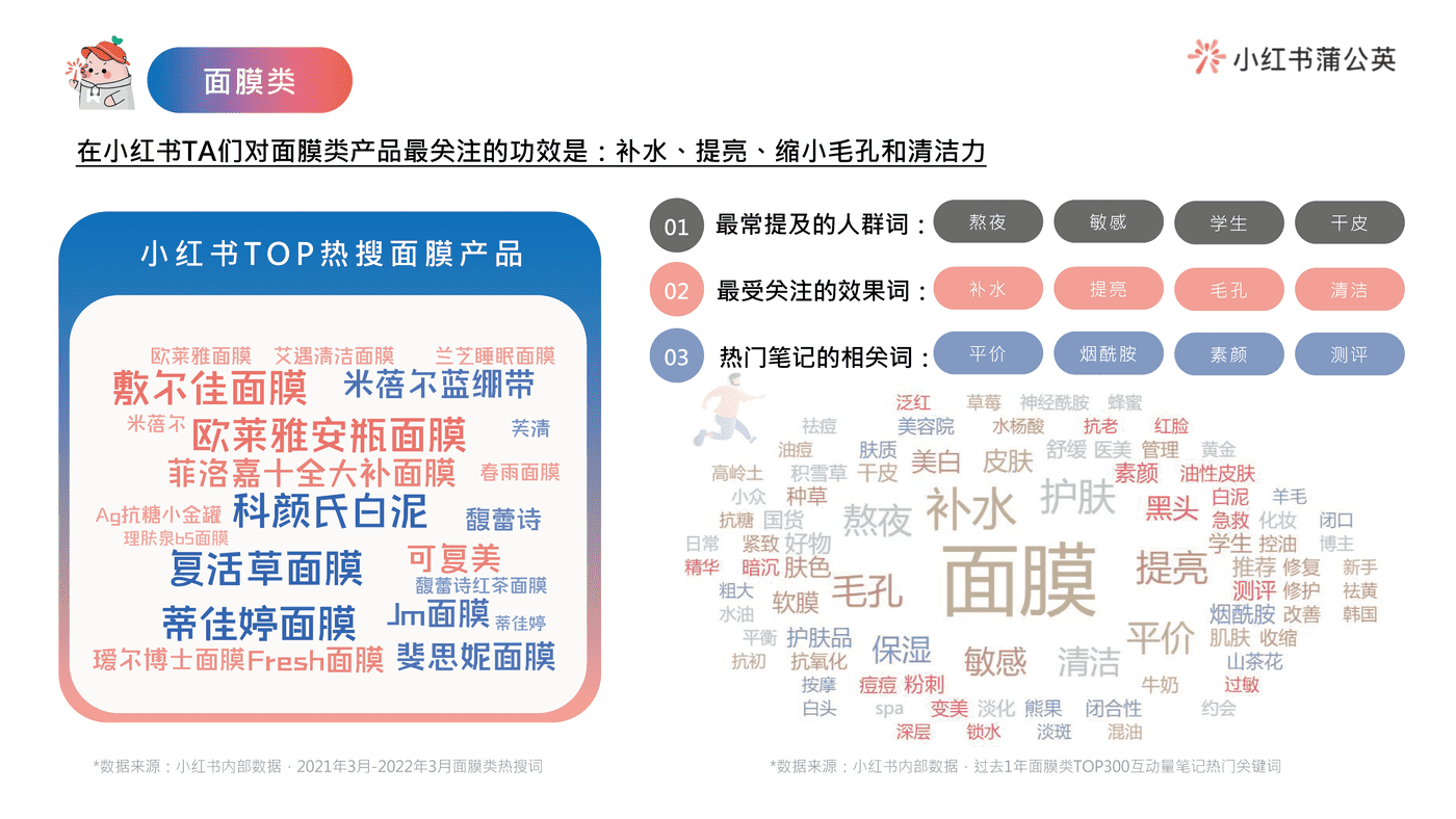 小红书护肤类投放指南 (22).png