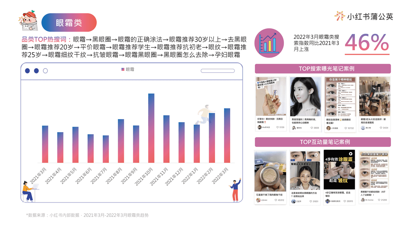 小红书护肤类投放指南 (27).png