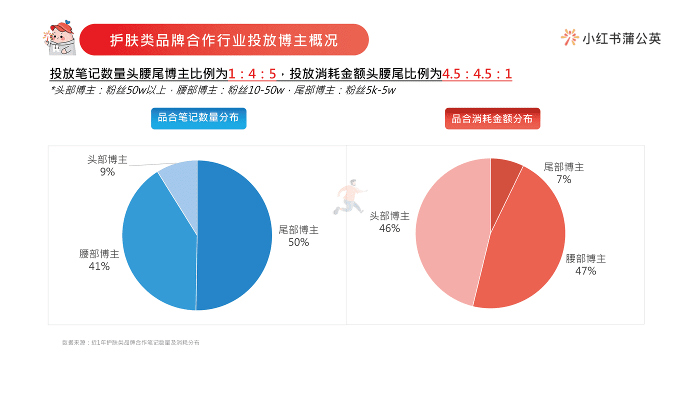 小红书护肤类投放指南 (30).png