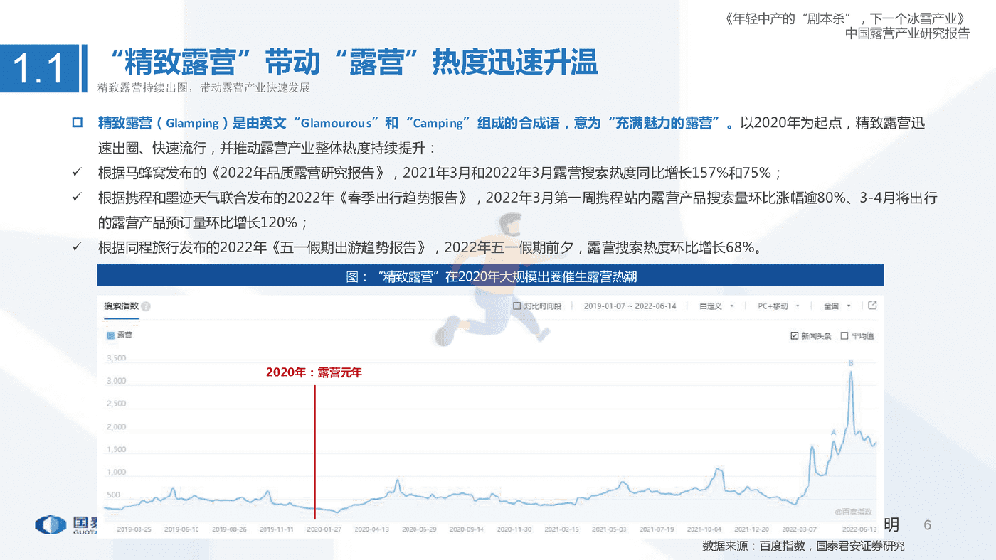 中国露营产业研究报告，年轻中产的“剧本杀”，下一个冰雪产业 (6).png