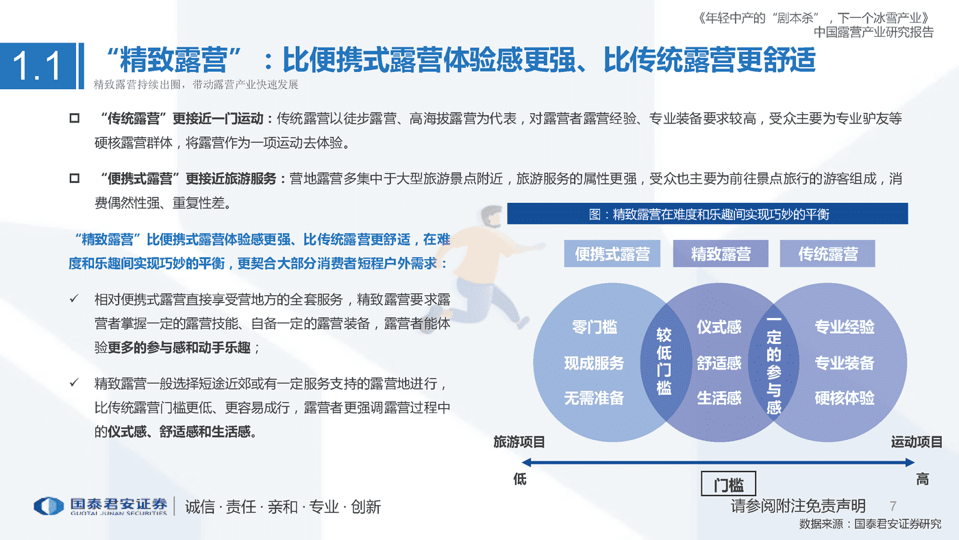 中国露营产业研究报告，年轻中产的“剧本杀”，下一个冰雪产业 (7).png