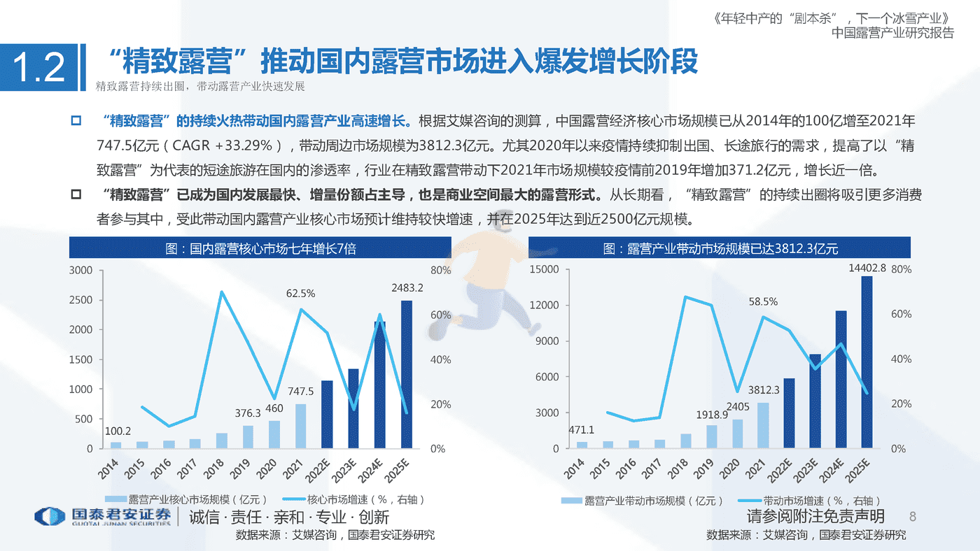 中国露营产业研究报告，年轻中产的“剧本杀”，下一个冰雪产业 (8).png
