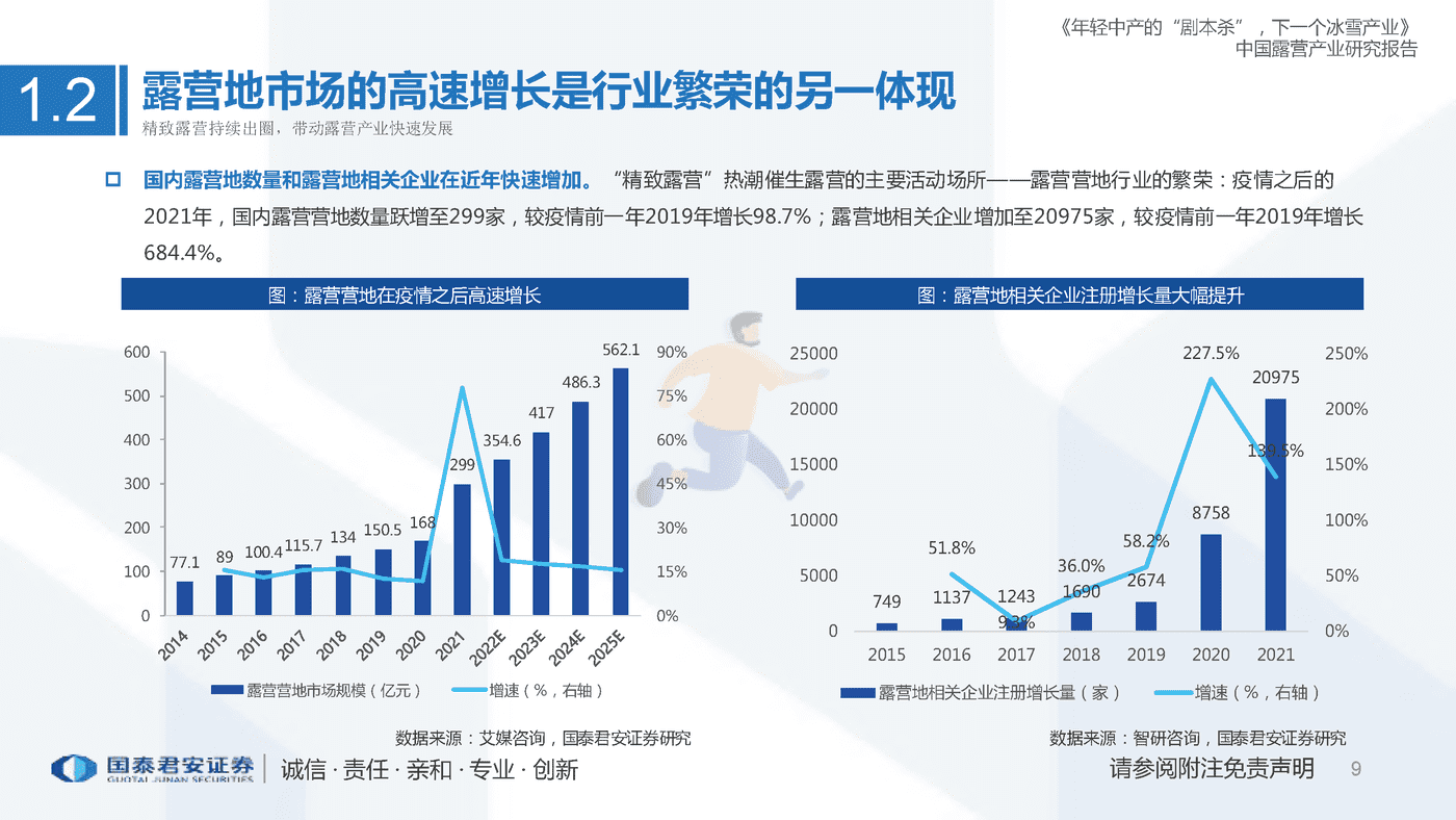 中国露营产业研究报告，年轻中产的“剧本杀”，下一个冰雪产业 (9).png