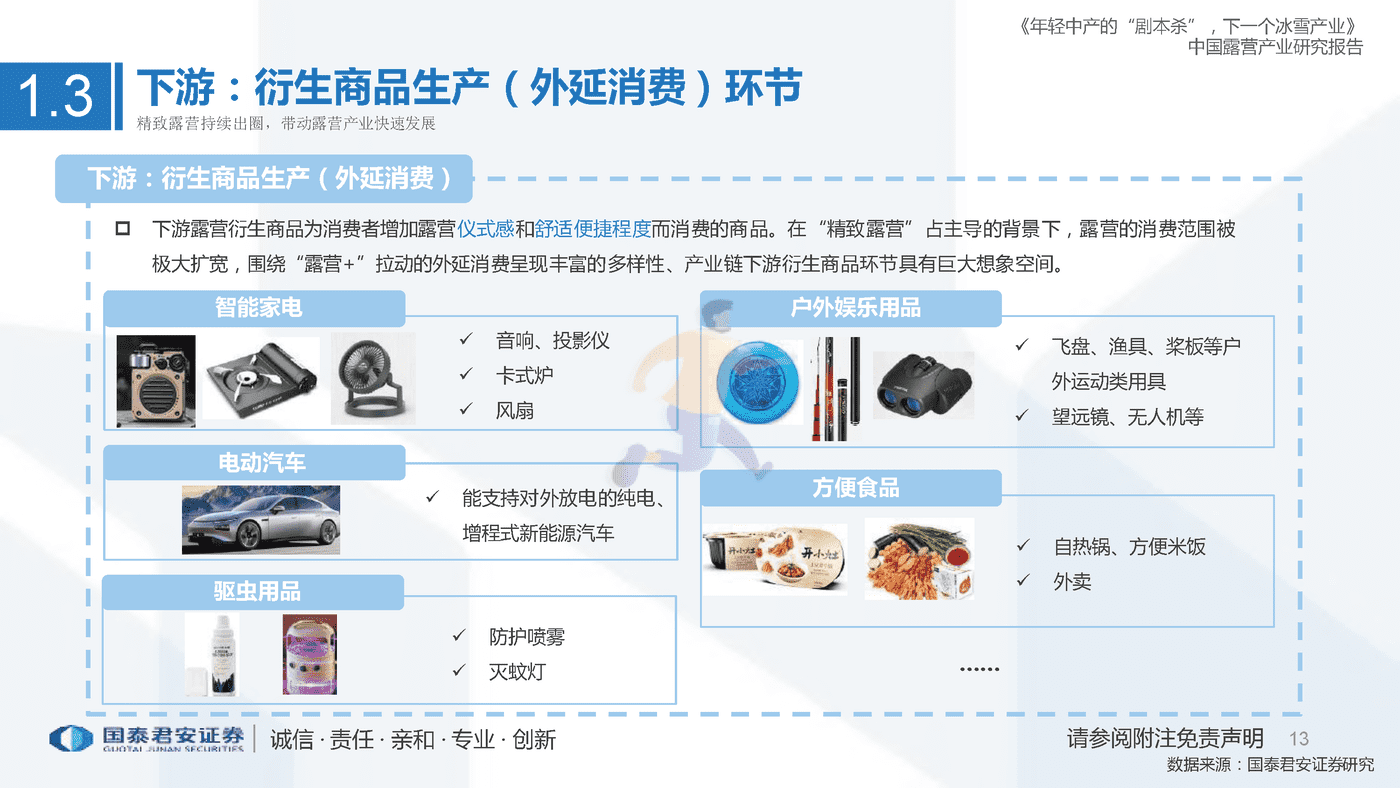 中国露营产业研究报告，年轻中产的“剧本杀”，下一个冰雪产业 (13).png