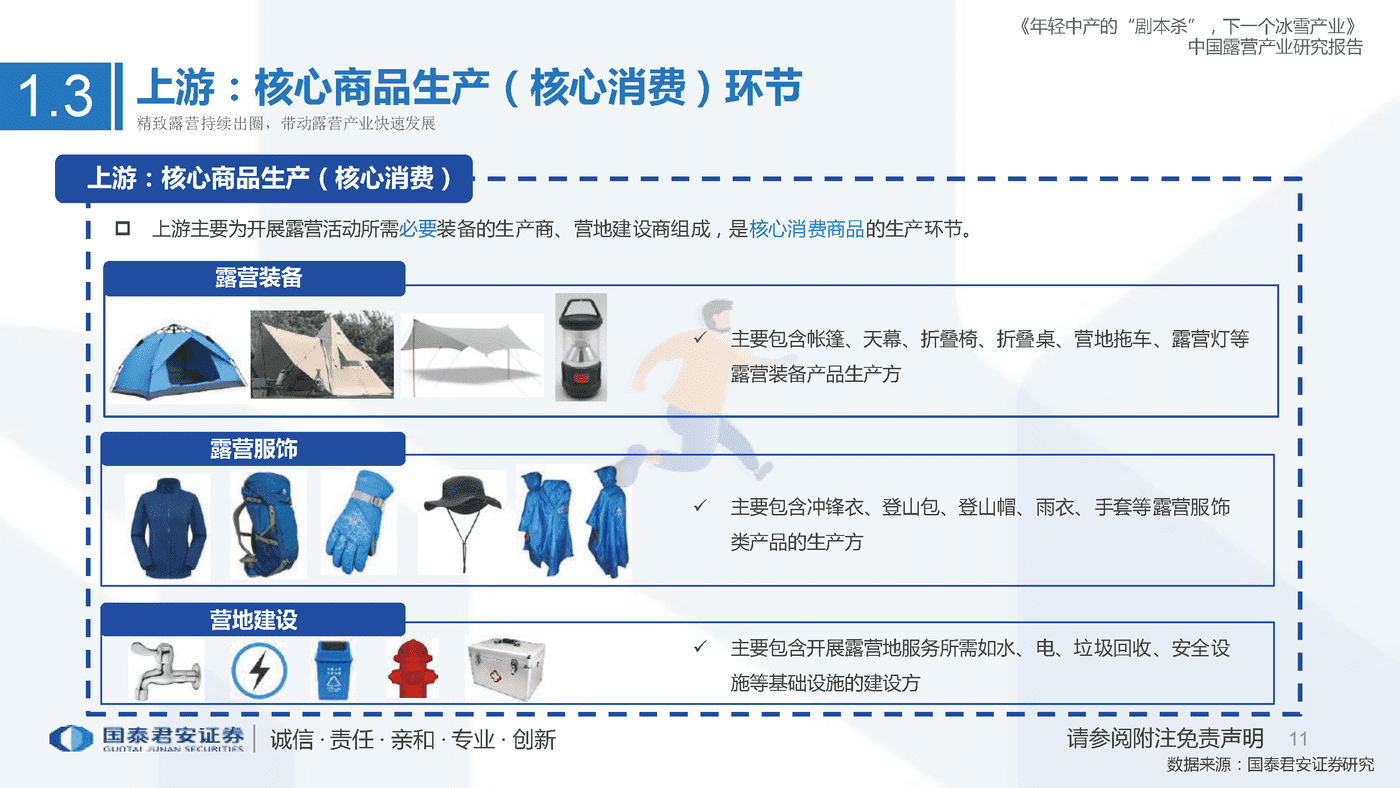 中国露营产业研究报告，年轻中产的“剧本杀”，下一个冰雪产业 (11).png