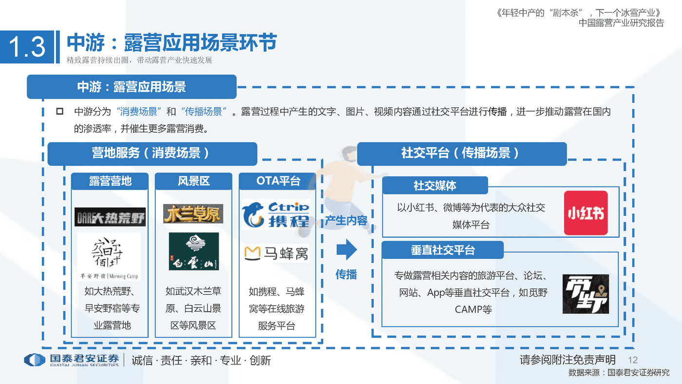 中国露营产业研究报告，年轻中产的“剧本杀”，下一个冰雪产业 (12).png
