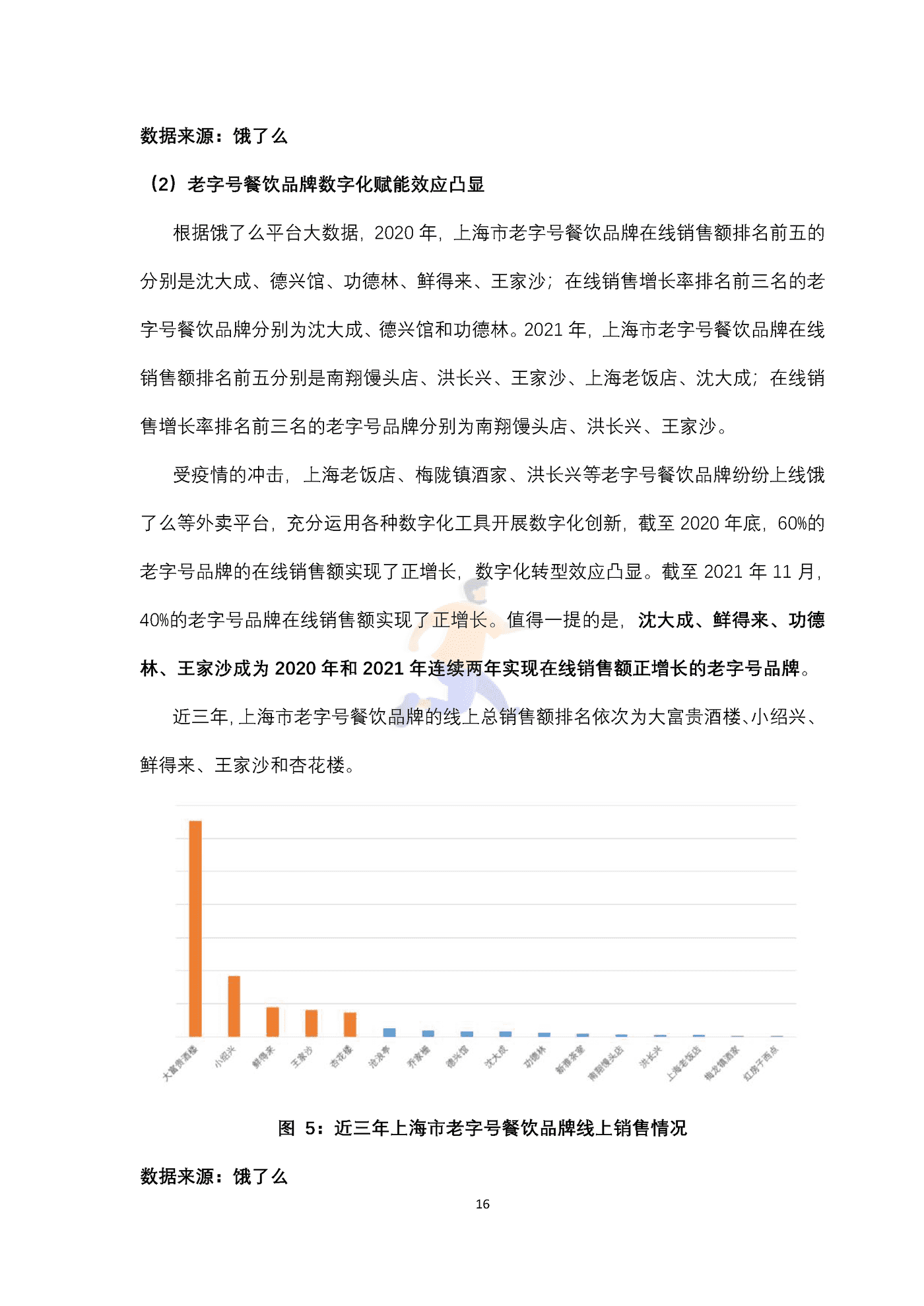 上海老字号餐饮品牌数字化转型指数研究报告 (16).png