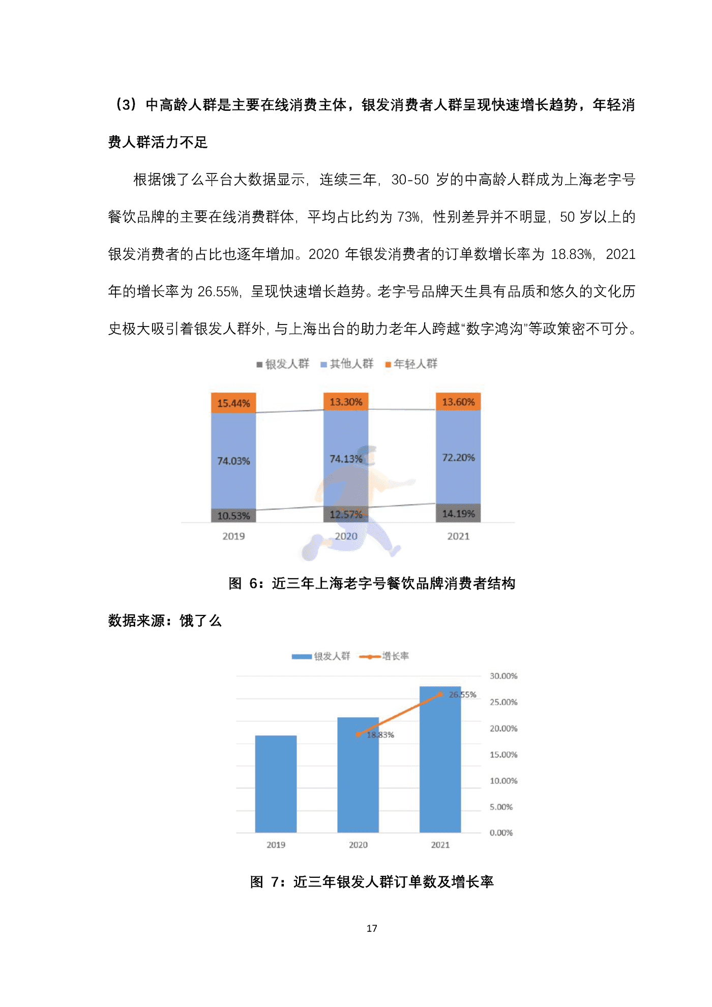 上海老字号餐饮品牌数字化转型指数研究报告 (17).png