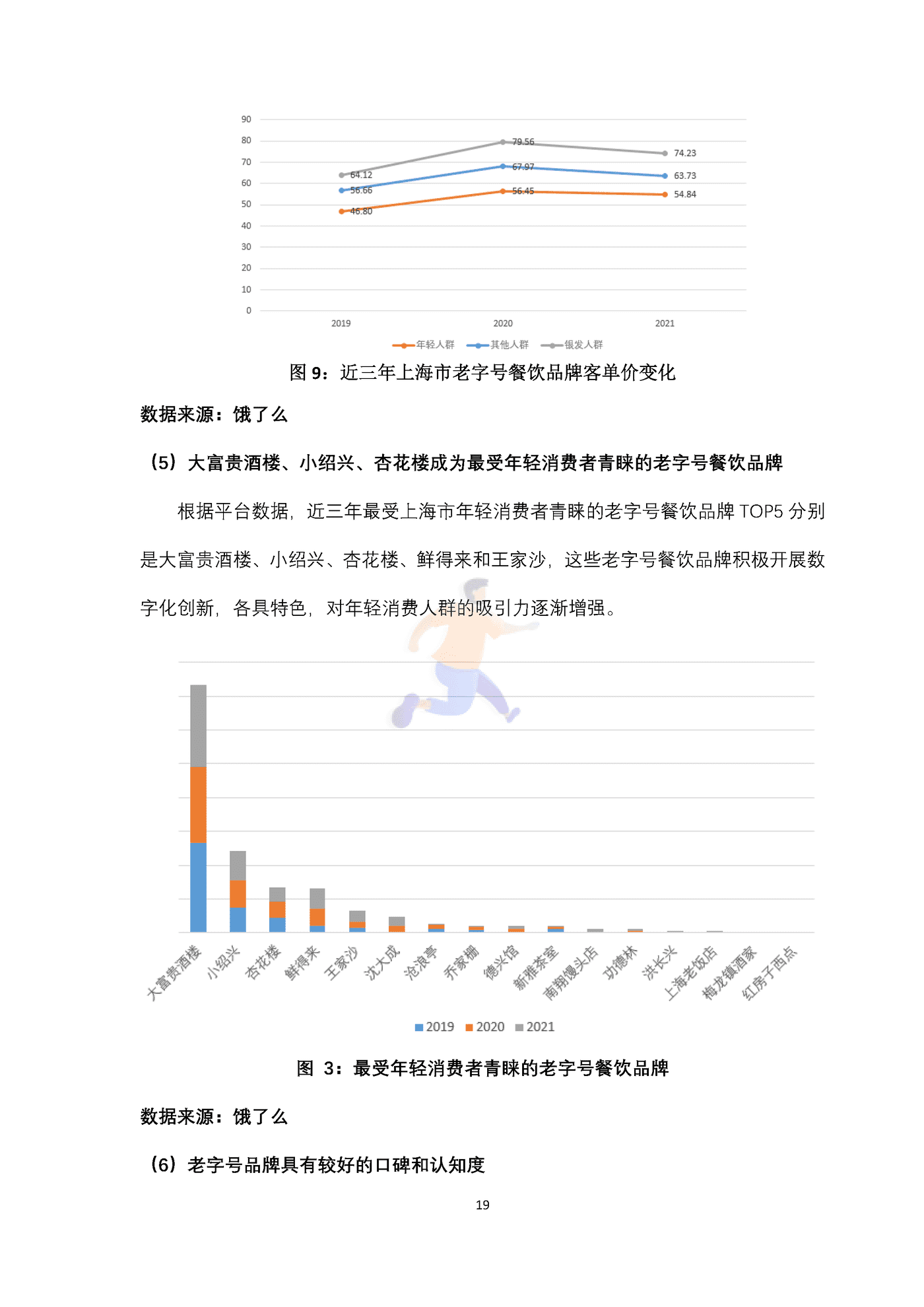 上海老字号餐饮品牌数字化转型指数研究报告 (19).png