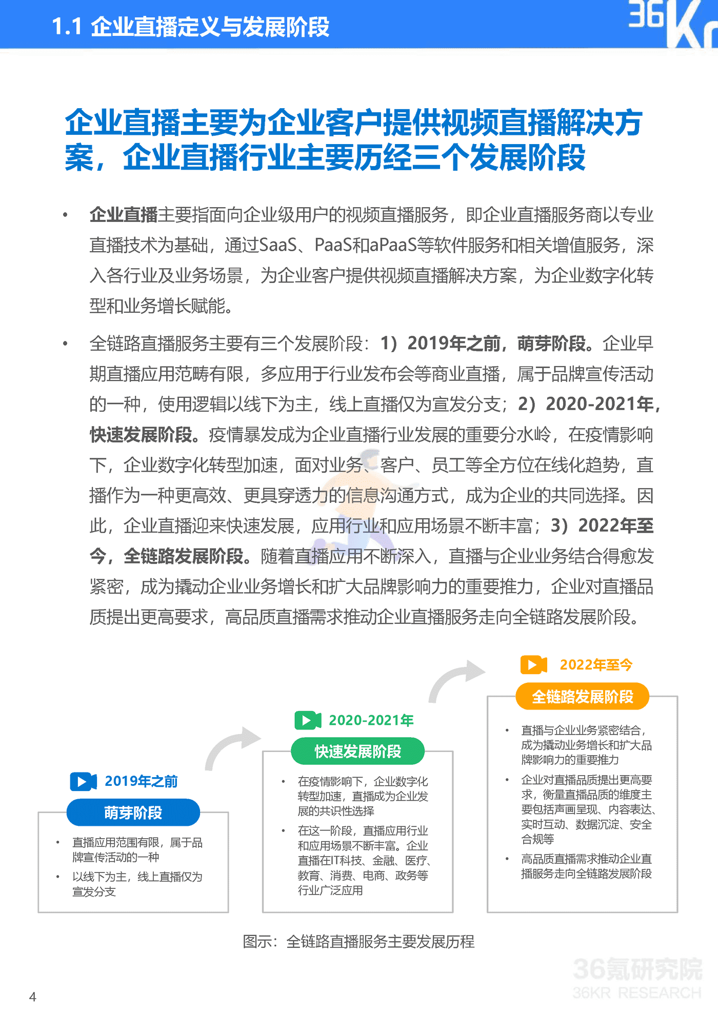 36Kr-2022年企业直播发展与应用研究报告-47页 (5).png