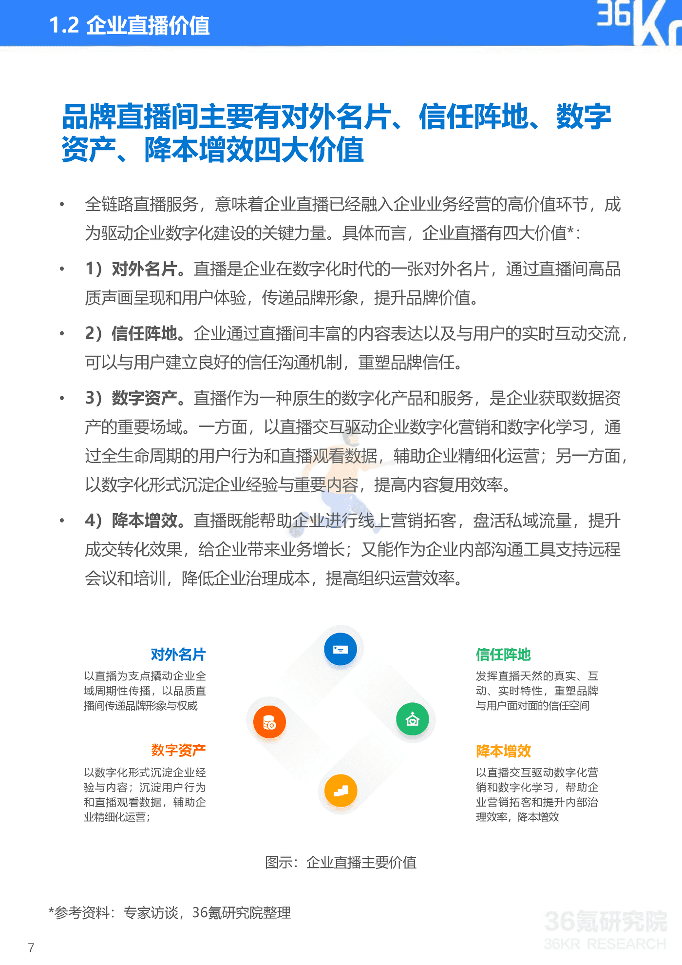 36Kr-2022年企业直播发展与应用研究报告-47页 (8).png