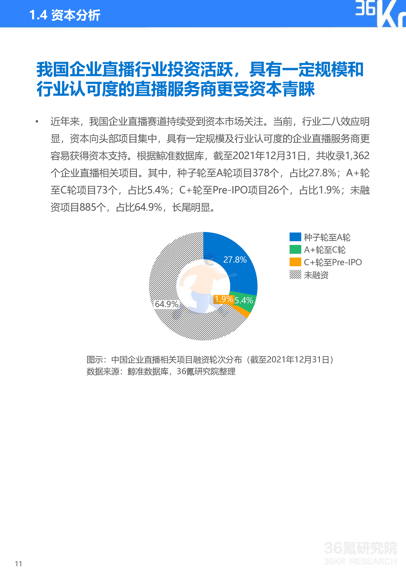 36Kr-2022年企业直播发展与应用研究报告-47页 (12).png