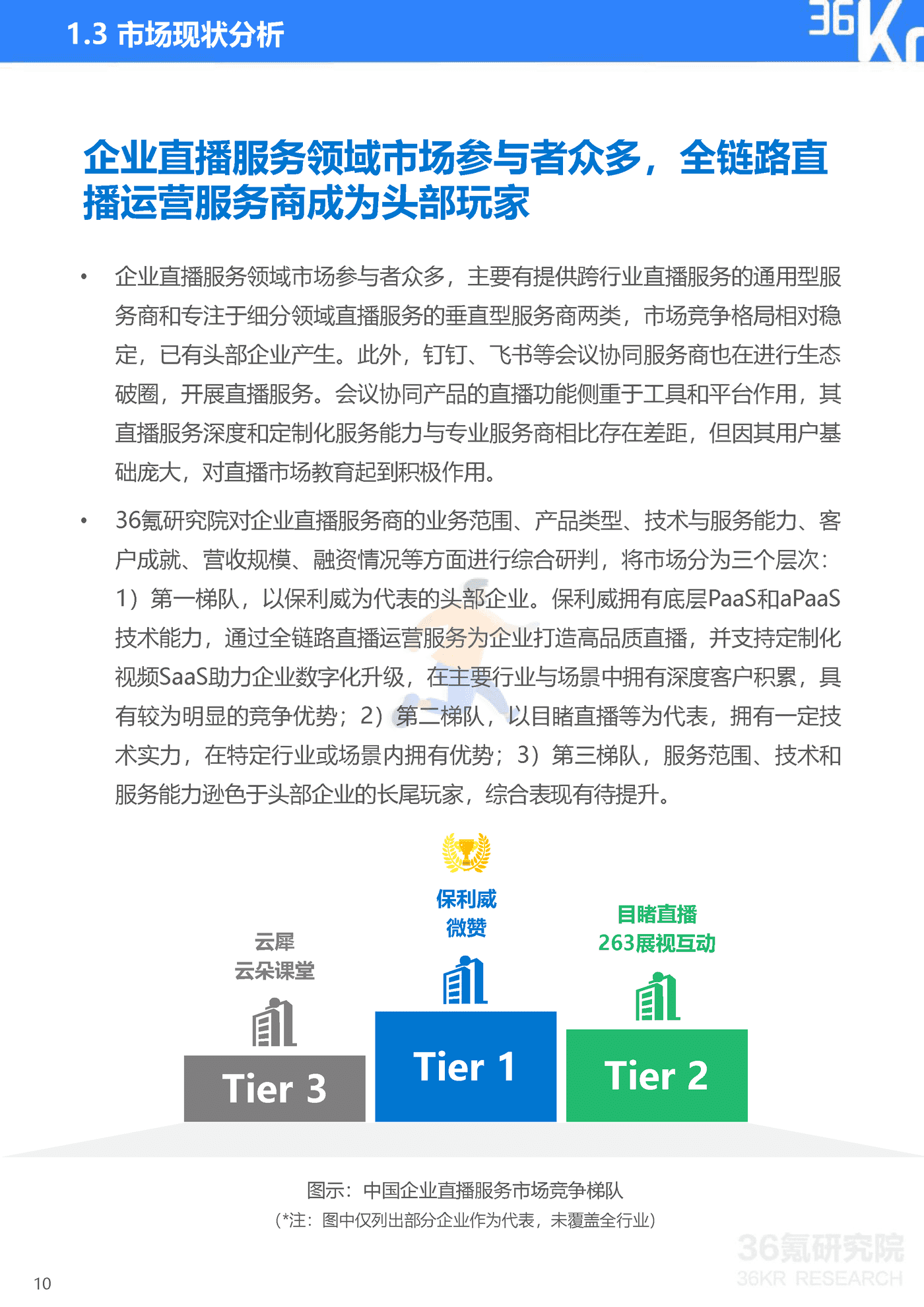 36Kr-2022年企业直播发展与应用研究报告-47页 (11).png